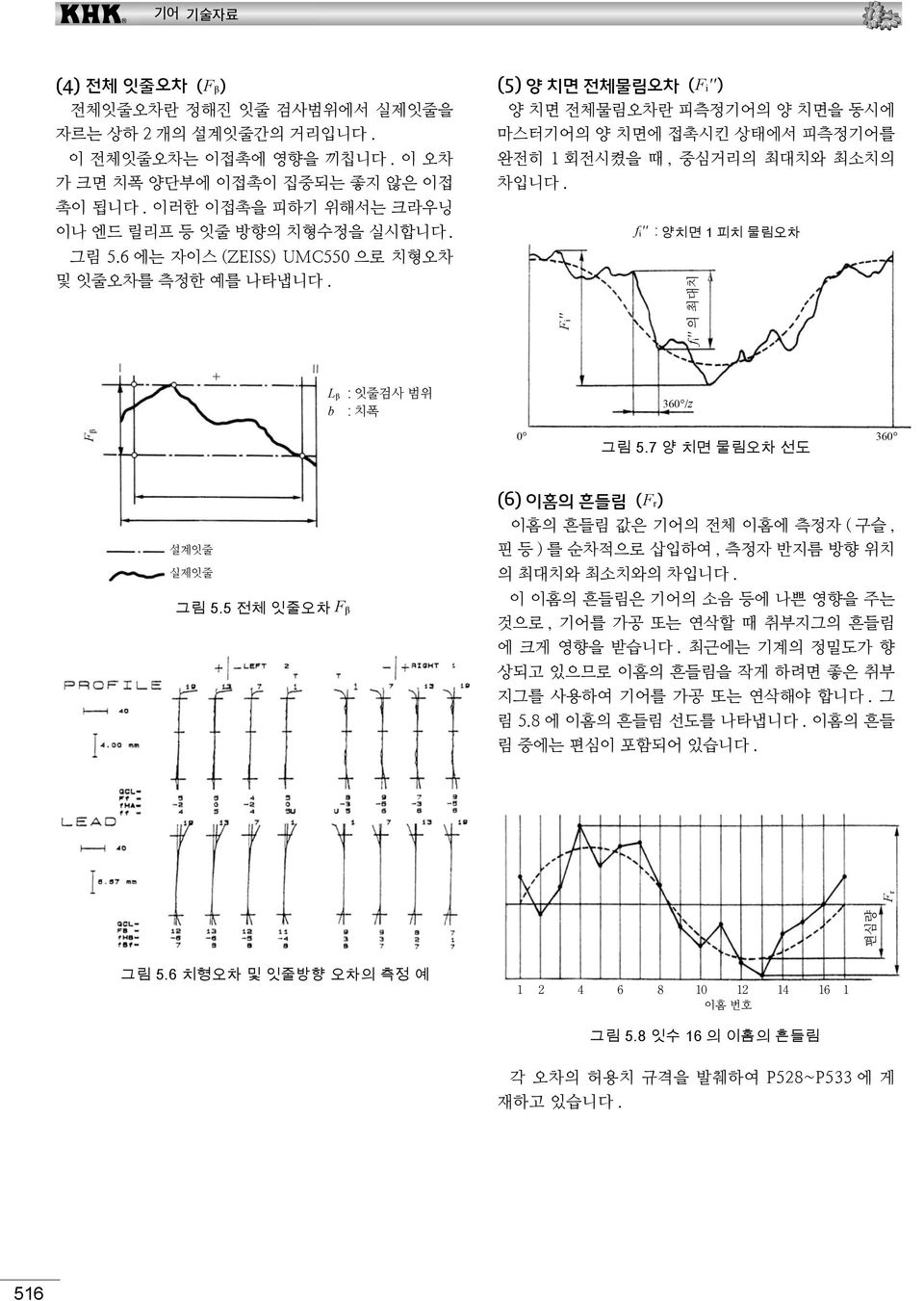 f i '' : 양치면 1 피치 물림오차 Fi'' fi'' 의 + L β b : 잇줄검사 범위 : 치폭 36 /z Fβ 36 그림 5.7 양 치면 물림오차 선도 L β b 설계잇줄 실제잇줄 그림 5.