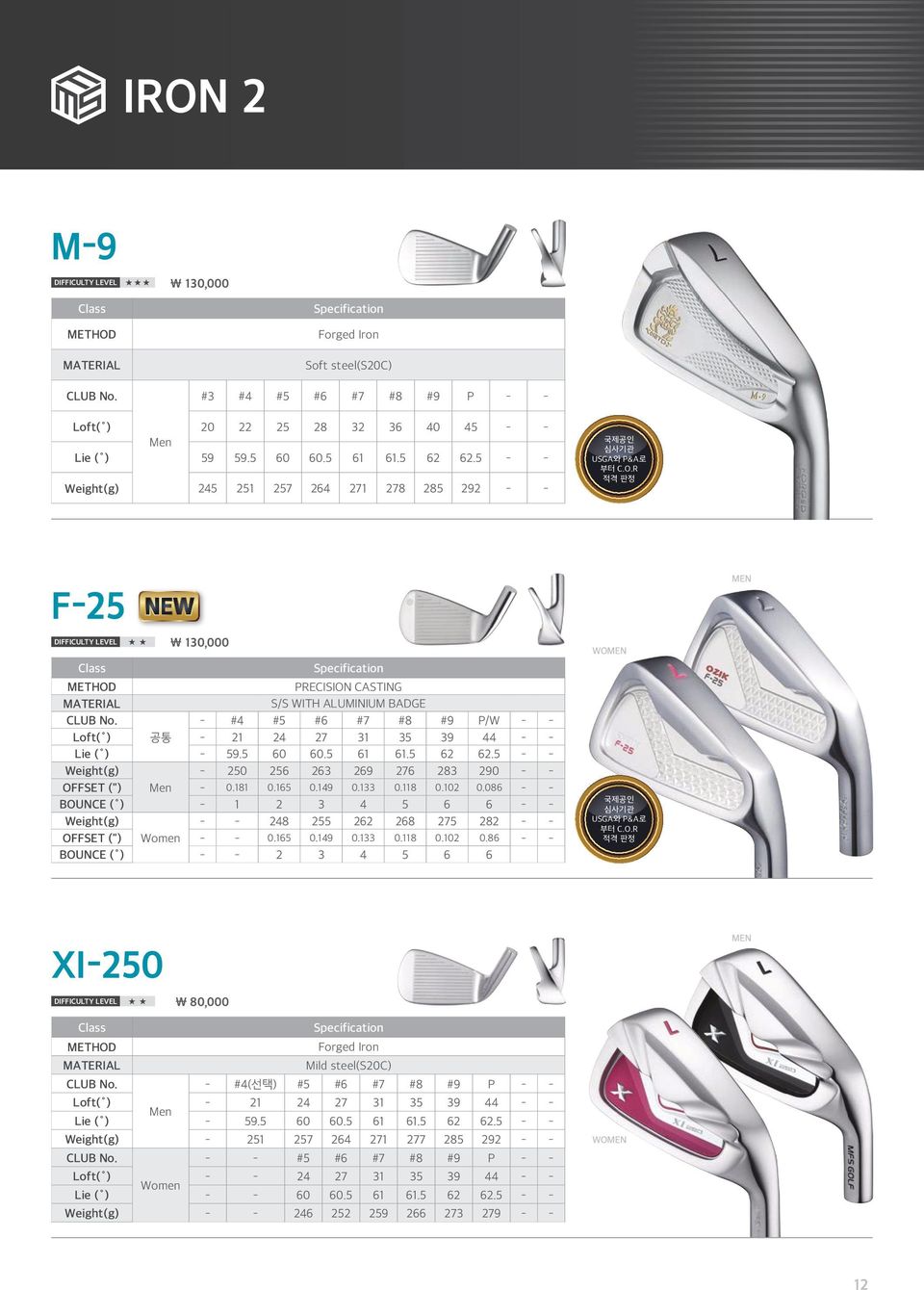 R 적격 판정 F25 DIFFICULTY LEVEL Class 130,000 Specification METHOD PRECISION CASTING MATERIAL S/S WITH ALUMINIUM BADGE #4 #5 #6 #7 #8 #9 P/W Loft( ) 공통 21 24 27 31 35 39 44 Lie ( ) 59.5 60 60.5 61 61.