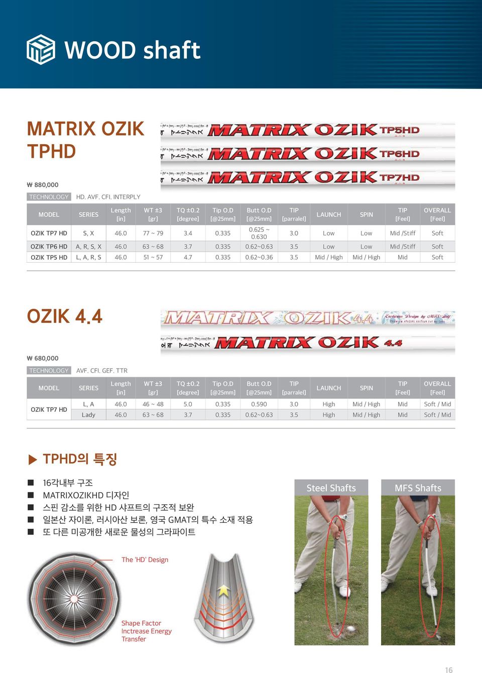 5 Mid / High Mid / High Mid Soft OZIK 4.4 680,000 AVF. CFI. GEF. TTR L e n g t h LAUNCH SPIN OVERALL OZIK TP7 HD L, A 46.0 46 ~ 48 5.0 0.335 0.590 3.0 High Mid / High Mid Soft / Mid Lady 46.