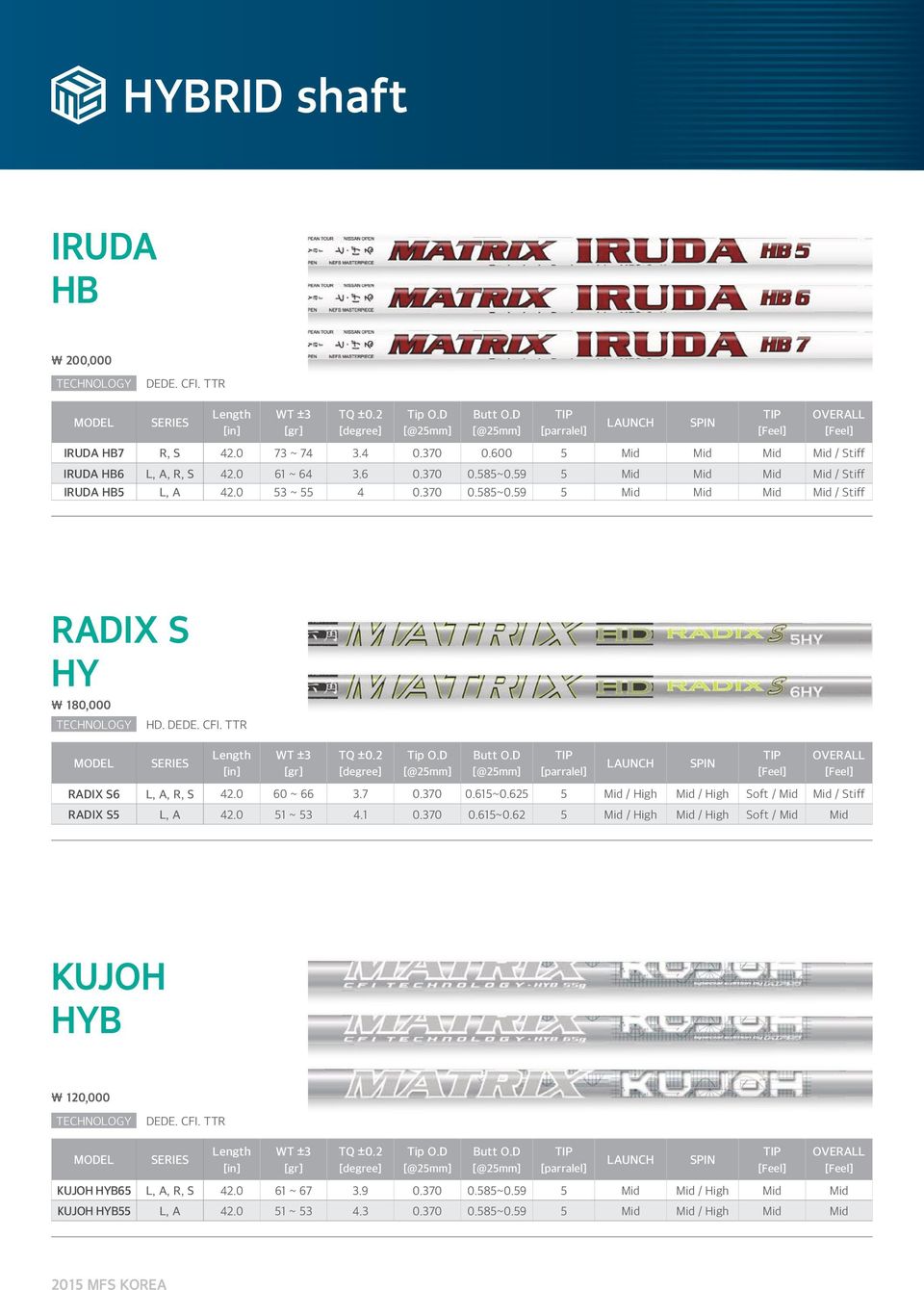 0 60 ~ 66 3.7 0.370 0.615~0.625 5 Mid / High Mid / High Soft / Mid Mid / Stiff RADIX S5 L, A 42.0 51 ~ 53 4.1 0.370 0.615~0.62 5 Mid / High Mid / High Soft / Mid Mid KUJOH HYB 120,000 DEDE. CFI.