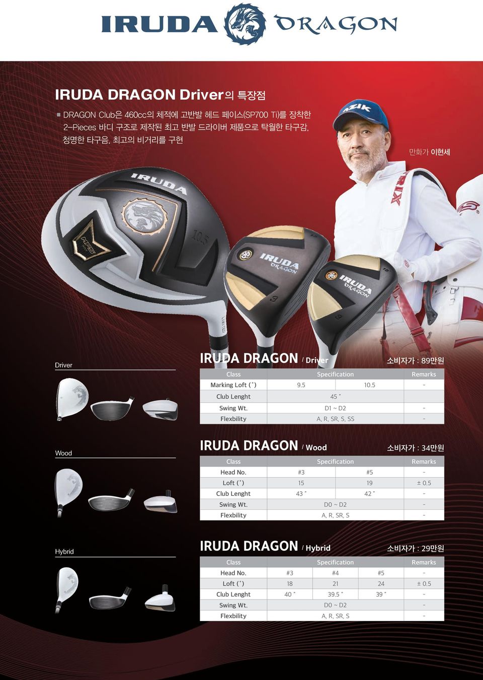 D1 ~ D2 Flexbility A, R, SR, S, SS IRUDA DRAGON / Wood Class 소비자가 : 34만원 Specification Remarks Head No. #3 #5 Loft ( ) 15 19 ± 0.5 Club Lenght 43 42 Swing Wt.