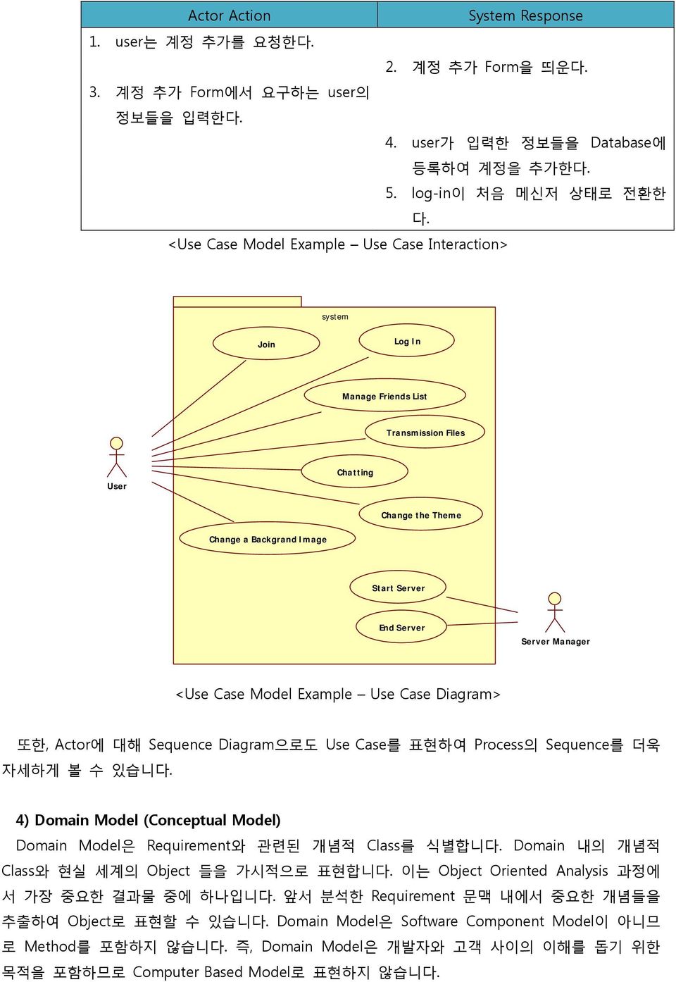 <Use Case Model Example Use Case Diagram> 또한, Actor에 대해 Sequence Diagram으로도 Use Case를 표현하여 Process의 Sequence를 더욱 자세하게 볼 수 있습니다.