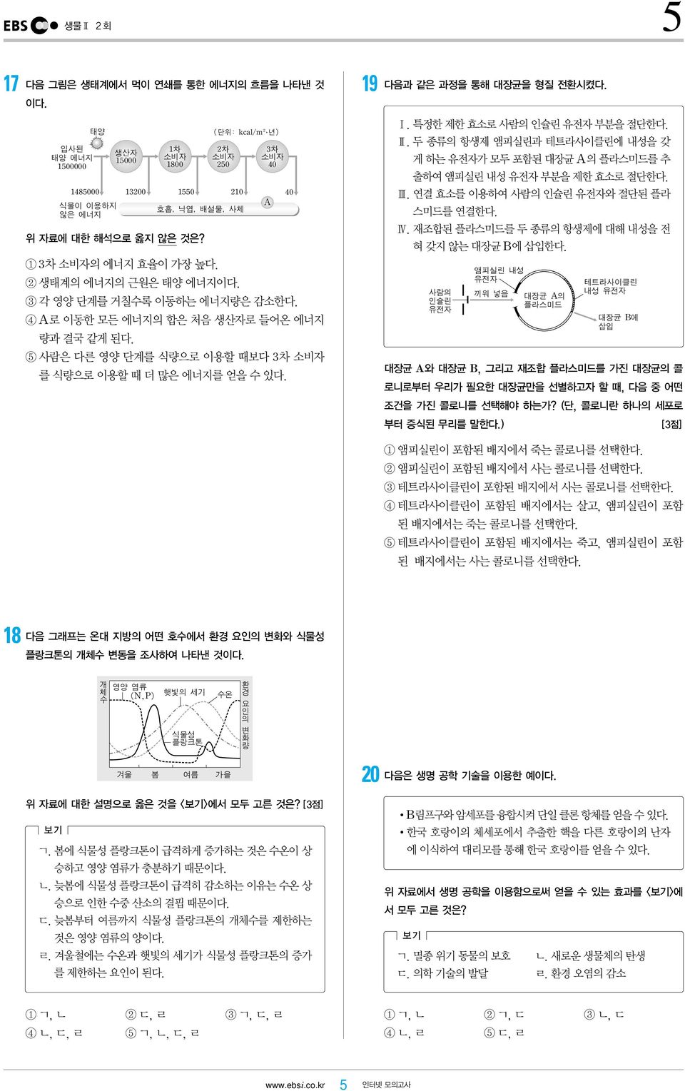 로 이동한 모든 에너지의 합은 처음 생산자로 들어온 에너지 량과 결국 같게 된다. 사람은 다른 영양 단계를 식량으로 이용할 때보다 3차 소비자 를 식량으로 이용할 때 더 많은 에너지를 얻을 수 있다. Ⅰ. 특정한 제한 효소로 사람의 인슐린 부분을 절단한다. Ⅱ.