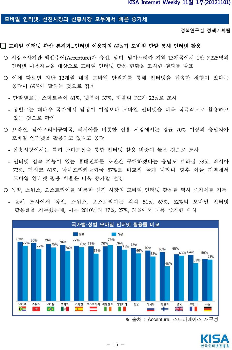 - 단말별로는 스마트폰이 61%, 넷북이 37%, 태블릿 PC가 22%로 조사 - 성별로는 대다수 국가에서 남성이 여성보다 모바일 인터넷을 더욱 적극적으로 활용하고 있는 것으로 확인 브라질, 남아프리카공화국, 러시아를 비롯한 신흥 시장에서는 평균 70% 이상의 응답자가 모바일 인터넷을 활용하고 있다고 응답 - 신흥시장에서는 특히 스마트폰을 통한 인터넷