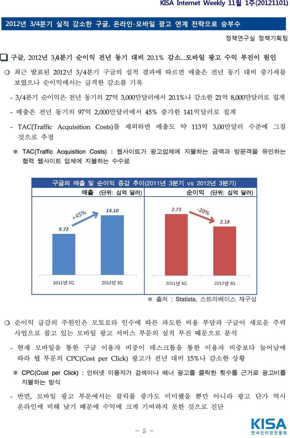 1%나 감소한 21억 8,000만달러로 집계 - 매출은 전년 동기의 97억 2,000만달러에서 45% 증가한 141억달러로 집계 - TAC(Traffic Acquisition Costs)를 제외하면 매출도 약 113억 3,00만달러 수준에 그칠 것으로 추정 TAC(Traffic Acquisition Costs) : 웹사이트가 광고업체에 지불하는 금액과