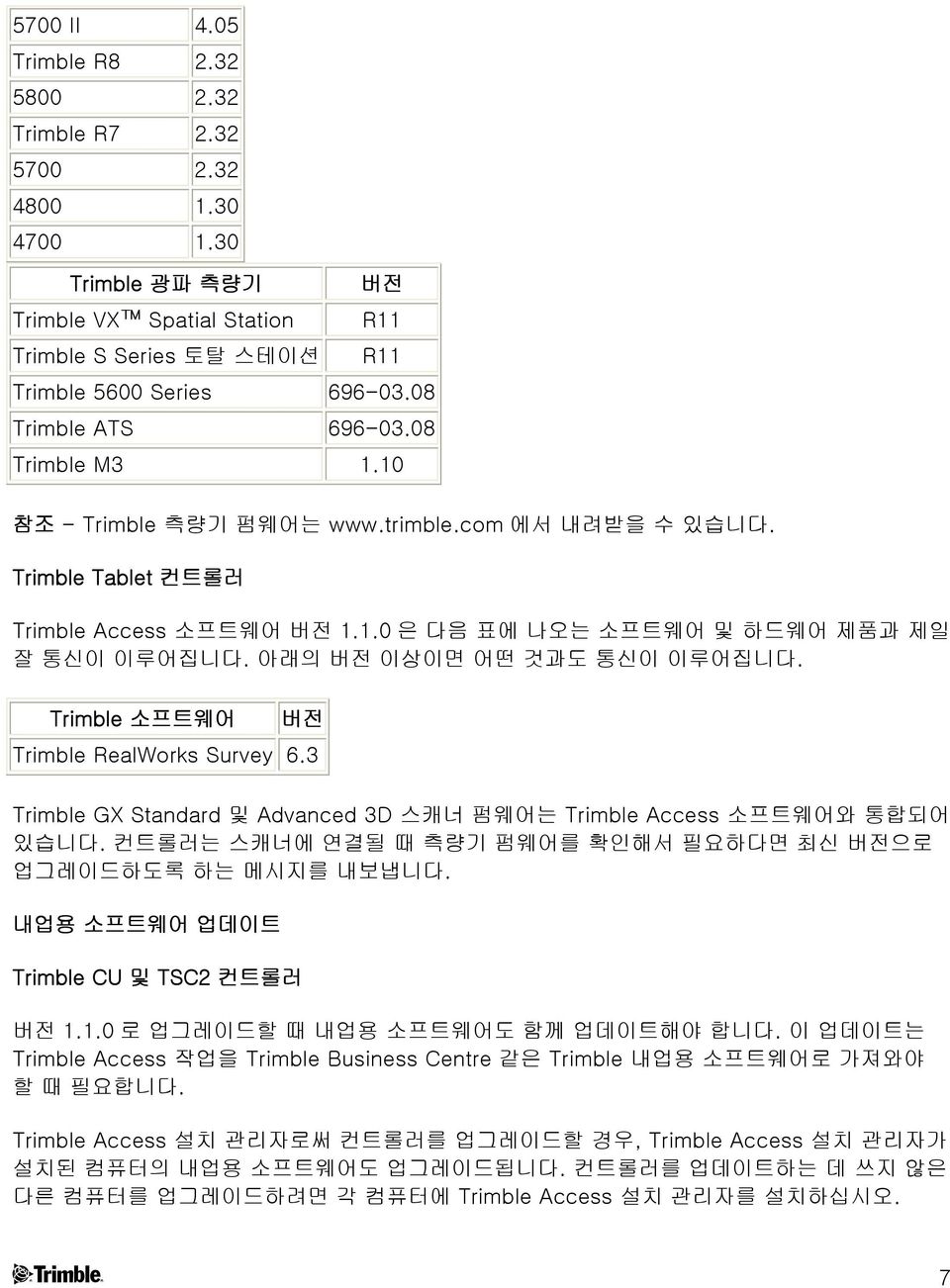 아래의 버전 이상이면 어떤 것과도 통신이 이루어집니다. Trimble 소프트웨어 버전 Trimble RealWorks Survey 6.3 Trimble GX Standard 및 Advanced 3D 스캐너 펌웨어는 Trimble Access 소프트웨어와 통합되어 있습니다.