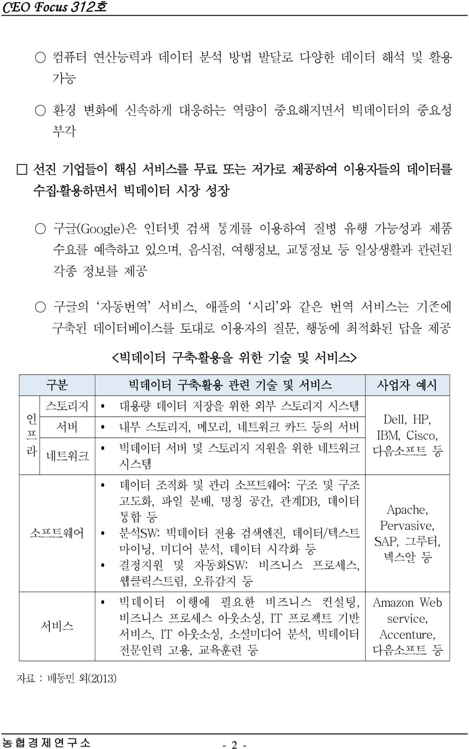 저장을 위한 외부 스토리지 시스템 서버 내부 스토리지, 메모리, 네트워크 카드 등의 서버 빅데이터 서버 및 스토리지 지원을 위한 네트워크 네트워크 시스템 소프트웨어 서비스 자료 : 배동민 외(2013) 데이터 조직화 및 관리 소프트웨어: 구조 및 구조 고도화, 파일 분배, 명칭 공간, 관계DB, 데이터 통합 등 분석SW: 빅데이터 전용 검색엔진,