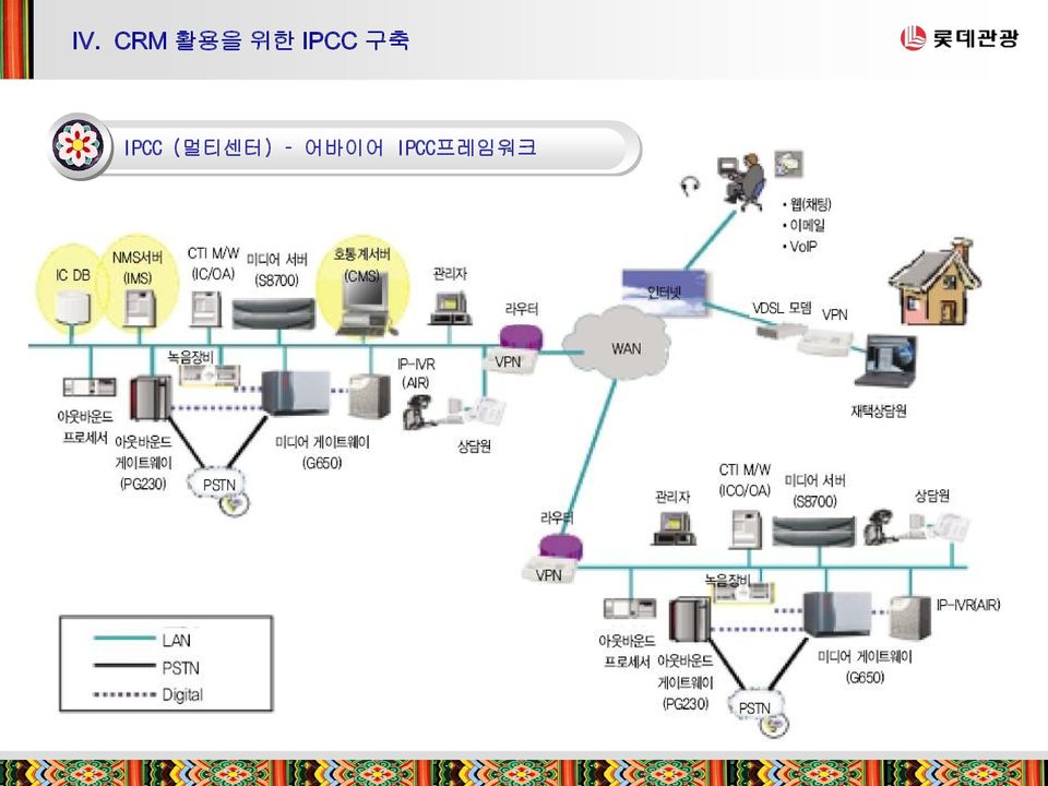 IPCC (멀티센터)