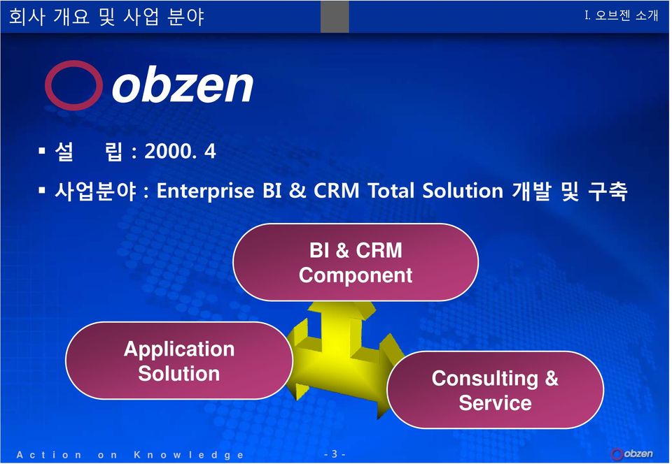 구축 BI & CRM Component Application Solution