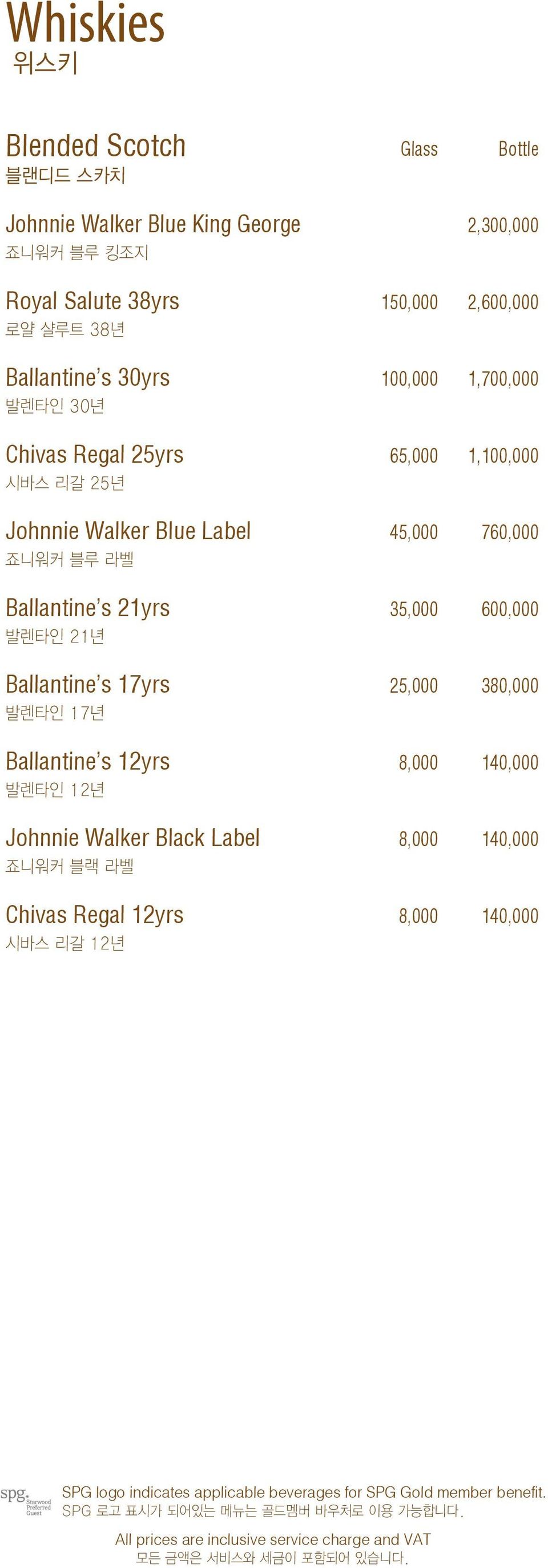 Walker Blue Label 45,000 760,000 죠니워커 블루 라벨 Ballantine s 21yrs 35,000 600,000 발렌타인 21년 Ballantine s 17yrs 25,000 380,000 발렌타인 17년