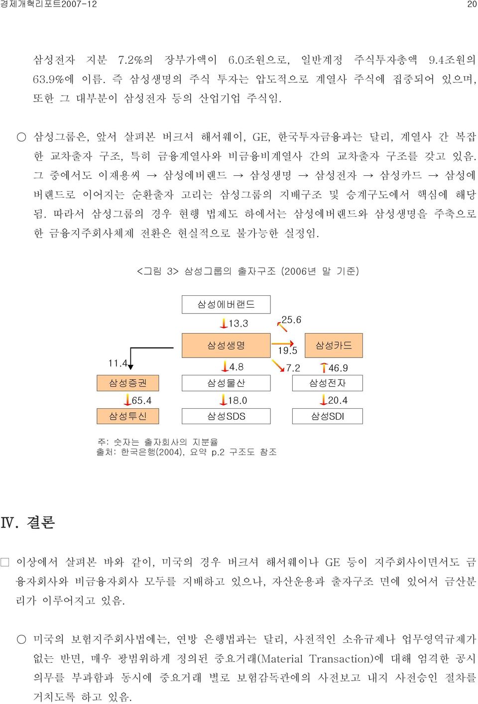 따라서 삼성그룹의 경우 현행 법제도 하에서는 삼성에버랜드와 삼성생명을 주축으로 한 금융지주회사체제 전환은 현실적으로 불가능한 실정임. < 그림 3> 삼성그룹의 출자구조 (2006 년 말 기준) 삼성에버랜드 13.3 25.6 삼성생명 19.5 삼성카드 11.4 4.8 7.2 46.9 삼성증권 삼성물산 삼성전자 65.4 18.0 20.