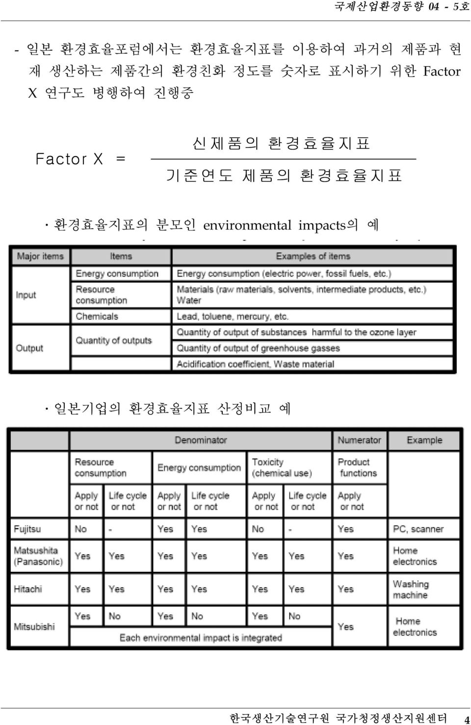 환경효율지표