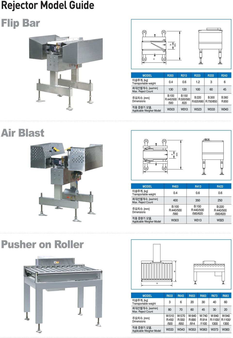 Reject Count, [mm] Dimensions, Applicable Weigher Model 0.4 400 B:100 R:440/500 /560 0.6 0.