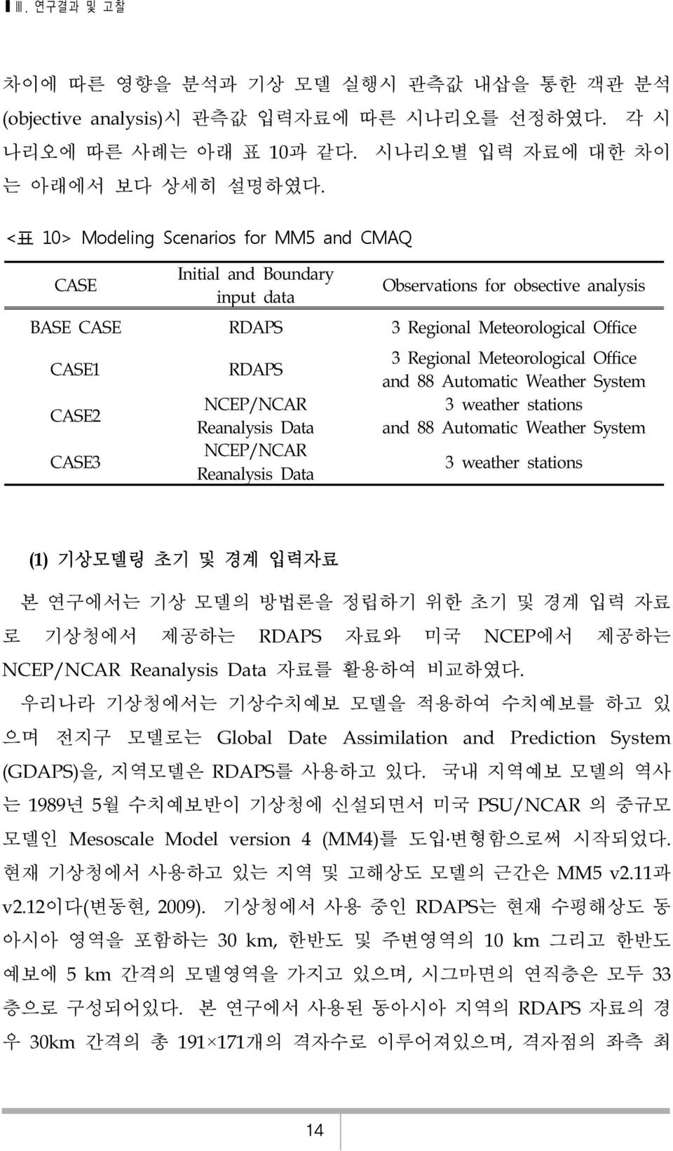 Reanalysis Data NCEP/NCAR Reanalysis Data 3 Regional Meteorological Office and 88 Automatic Weather System 3 weather stations and 88 Automatic Weather System 3 weather stations (1) 기상모델링 초기 및 경계 입력자료