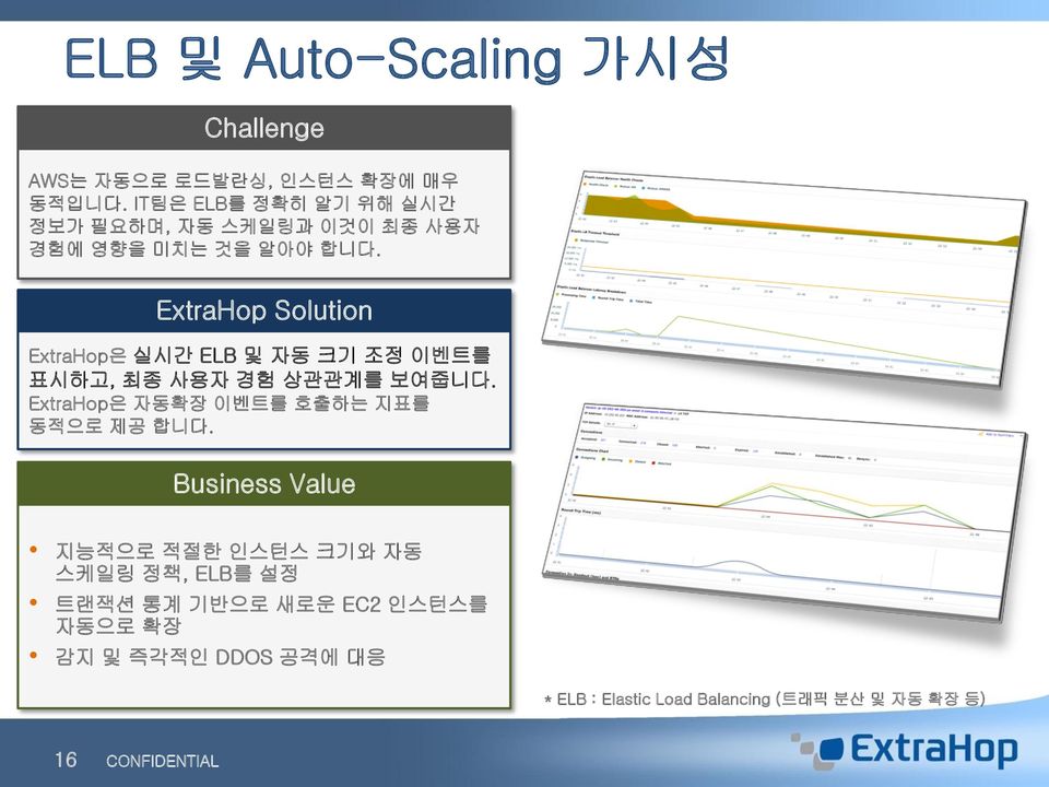 ExtraHop Solution ExtraHop은 실시간 ELB 및 자동 크기 조정 이벤트를 표시하고, 최종 사용자 경험 상관관계를 보여줍니다.
