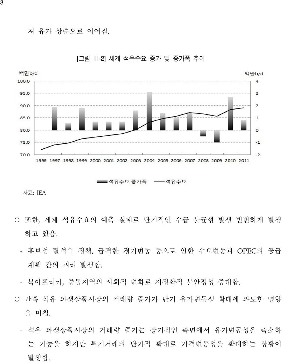 있음. -홍보성 탈석유 정책,급격한 경기변동 등으로 인한 수요변동과 OPEC의 공급 계획 간의 괴리 발생함.