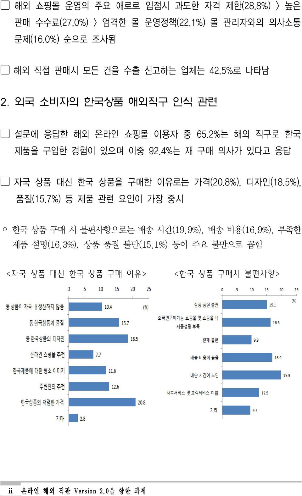 2%는 해외 직구로 한국 제품을 구입한 경험이 있으며 이중 92.4%는 재 구매 의사가 있다고 응답 자국 상품 대신 한국 상품을 구매한 이유로는 가격(20.8%), 디자인(18.5%), 품질(15.