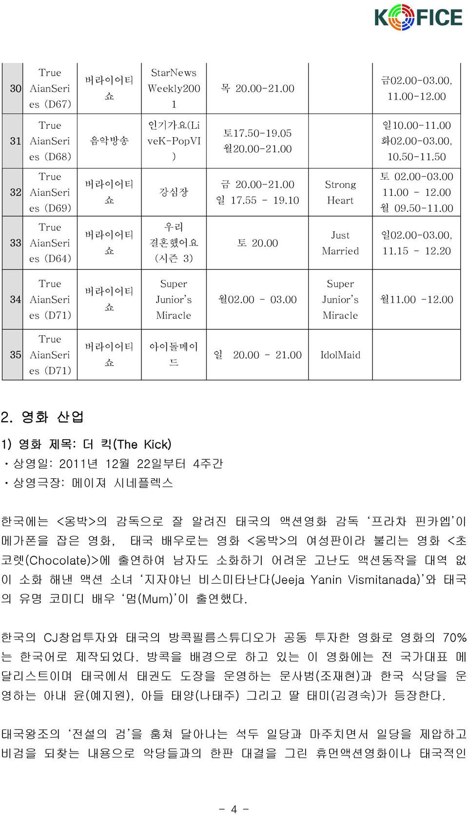 00-12.00 35 es (D71) 아이돌메이 드 일 20.00-21.00 IdolMaid 2.