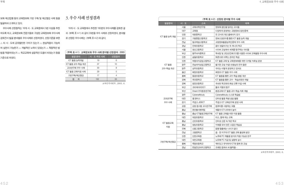 분야별 로 선정된 우수사례는 <부록 표 4-2>와 같다.