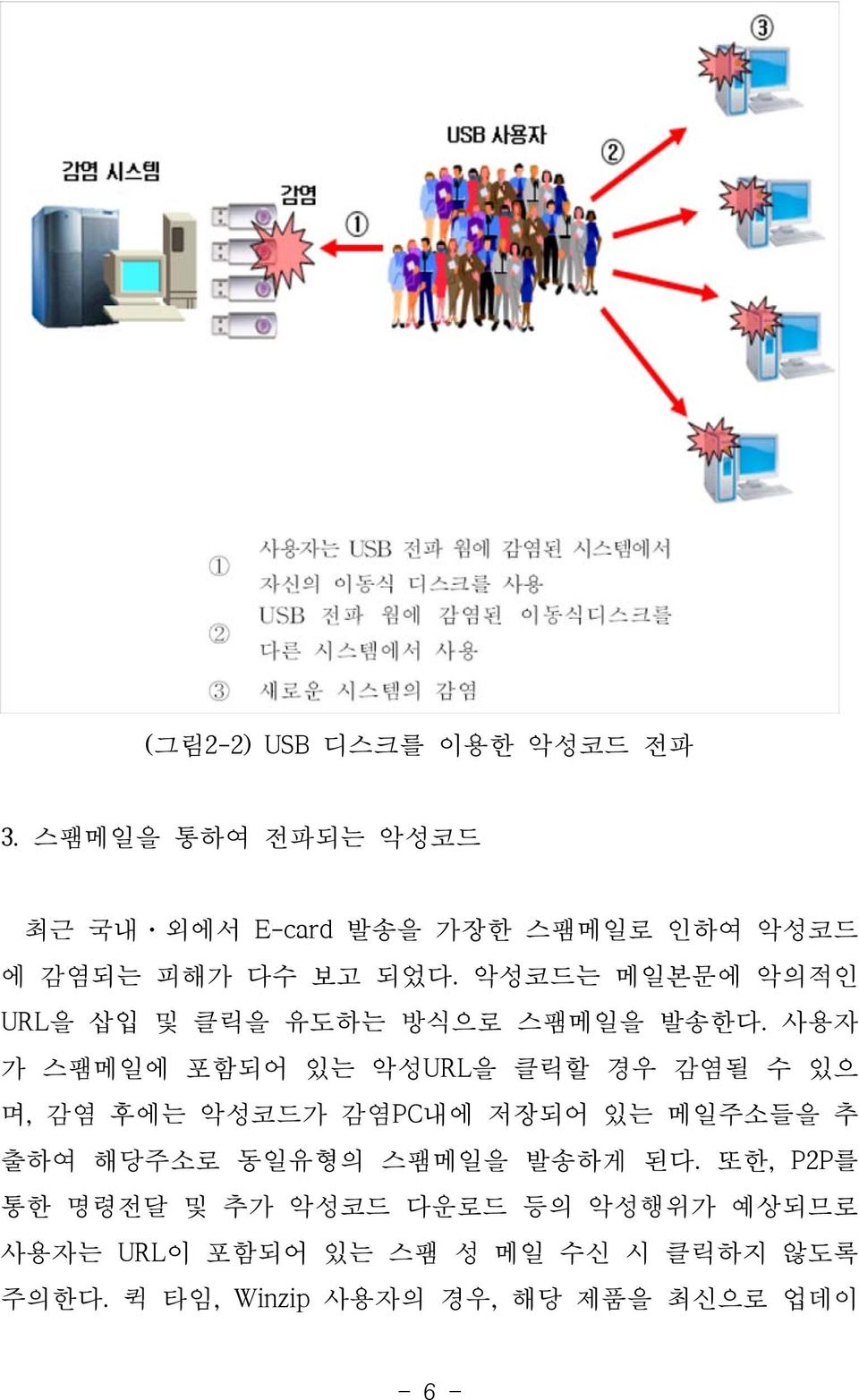 악성코드는 메일본문에 악의적인 URL을 삽입 및 클릭을 유도하는 방식으로 스팸메일을 발송한다.