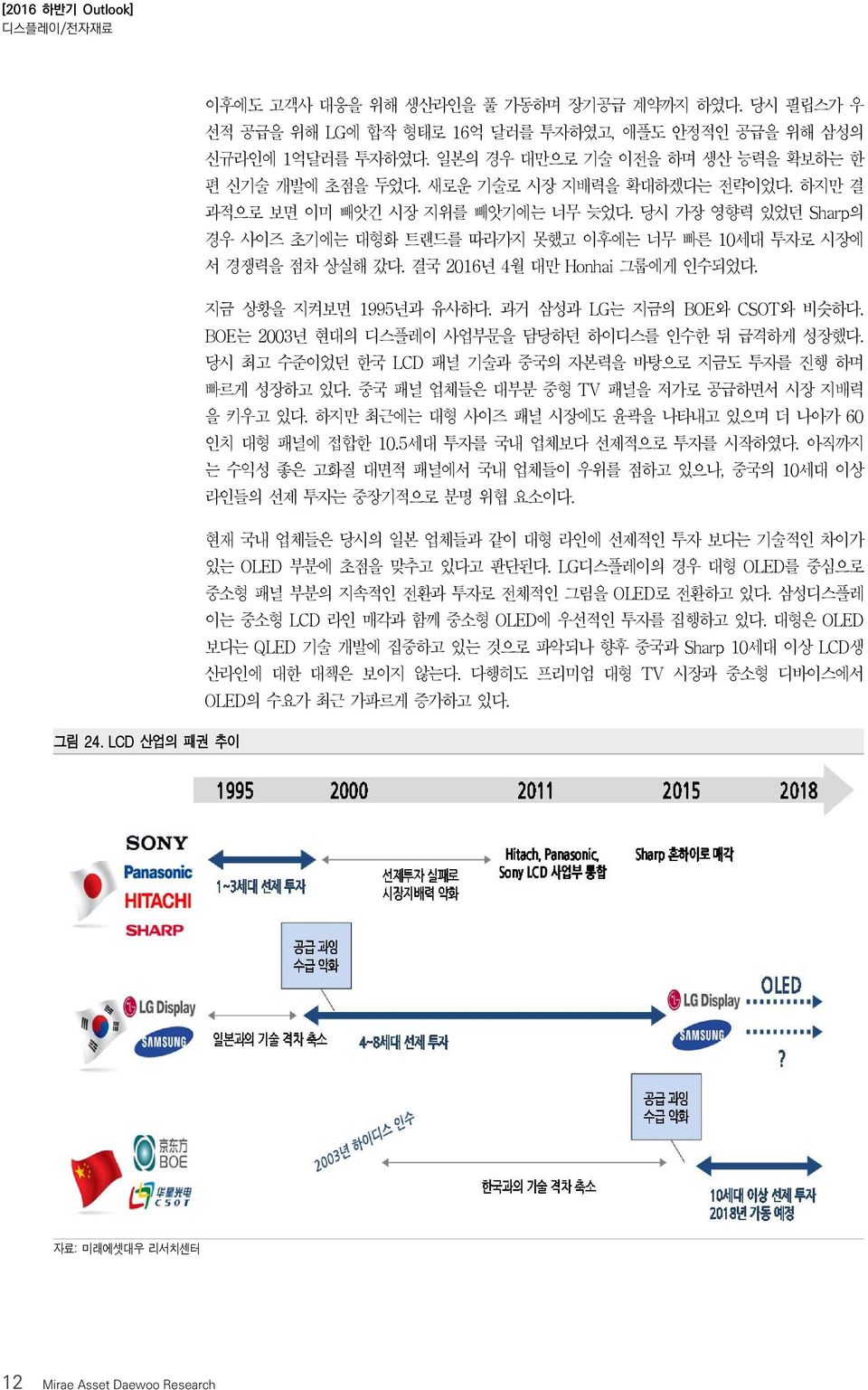 지금 상황을 지켜보면 1995년과 유사하다. 과거 삼성과 LG는 지금의 BOE와 CSOT와 비슷하다. BOE는 23년 현대의 디스플레이 사업부문을 담당하던 하이디스를 인수한 뒤 급격하게 성장했다. 당시 최고 수준이었던 한국 LCD 패널 기술과 중국의 자본력을 바탕으로 지금도 투자를 진행 하며 빠르게 성장하고 있다.