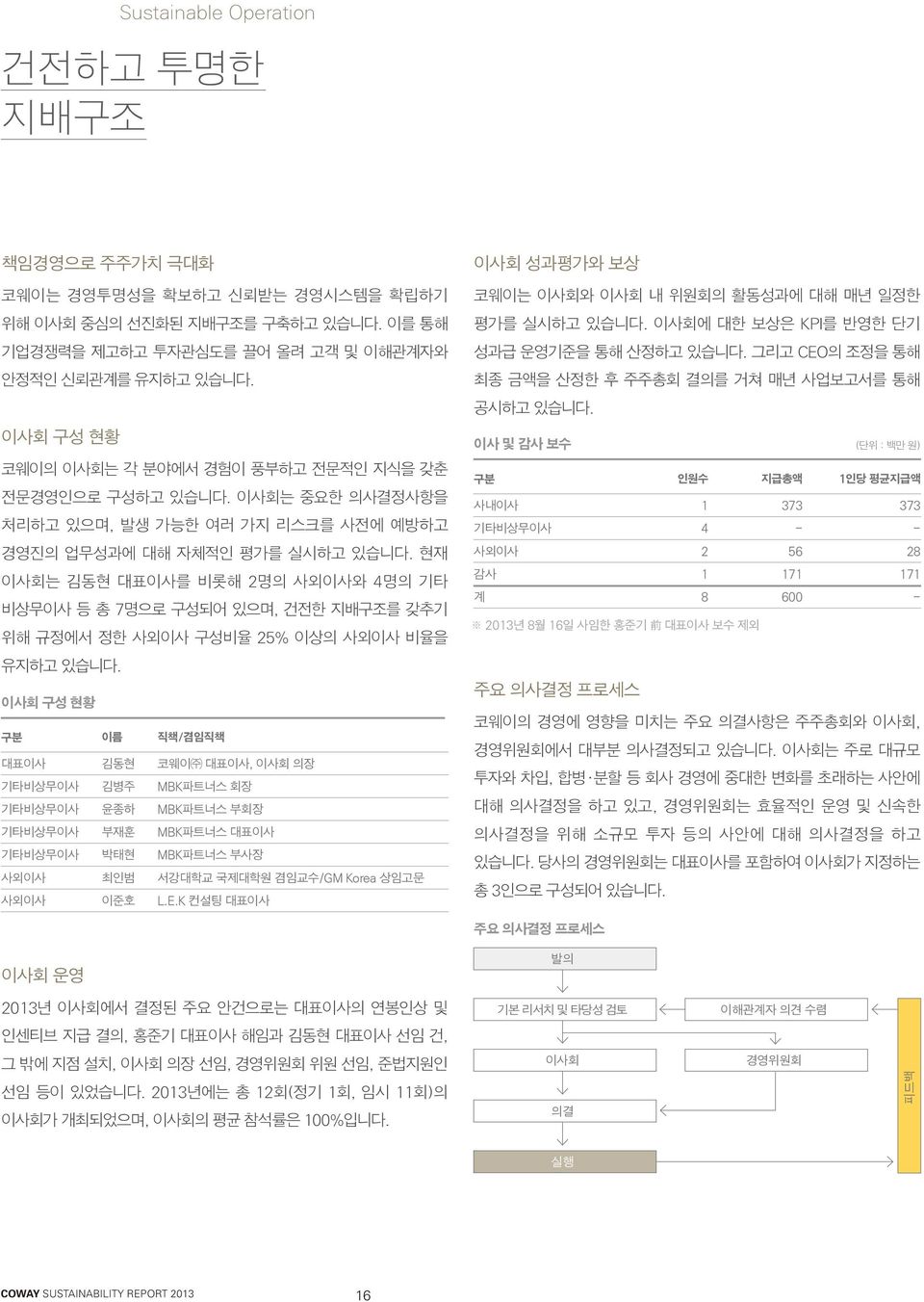 현재이사회는김동현대표이사를비롯해 2명의사외이사와 4명의기타비상무이사등총 7명으로구성되어있으며, 건전한지배구조를갖추기위해규정에서정한사외이사구성비율 25% 이상의사외이사비율을유지하고있습니다.