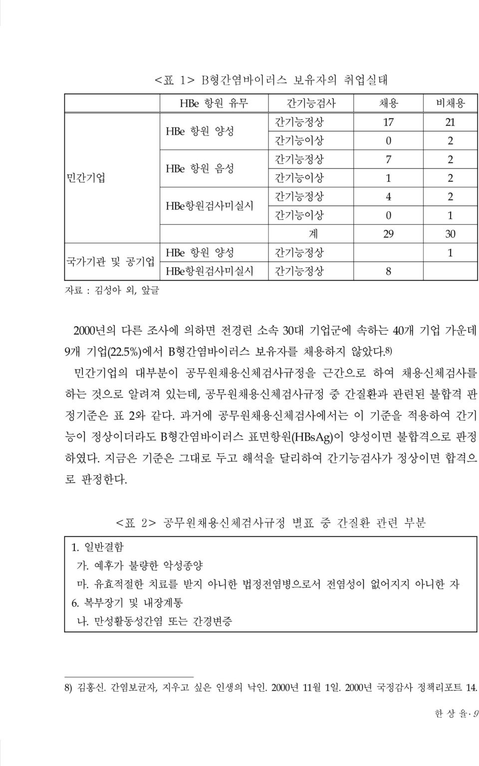 공무원채용신체검사규정 별표 중