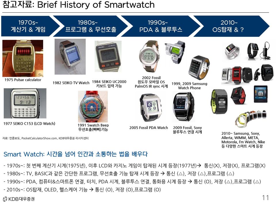 com, KDB대우증권 리서치센터 1991 Swatch Beep 무선호출(삐삐)기능 Smart Watch: 시간을 넘어 인간과 소통하는 법을 배우다 2005 Fossil PDA Watch 2009 Fossil, Sony 블루투스 연결 시계 2010~ Samsung, Sony, Allerta, WIMM, META, Motorola, I m Watch,