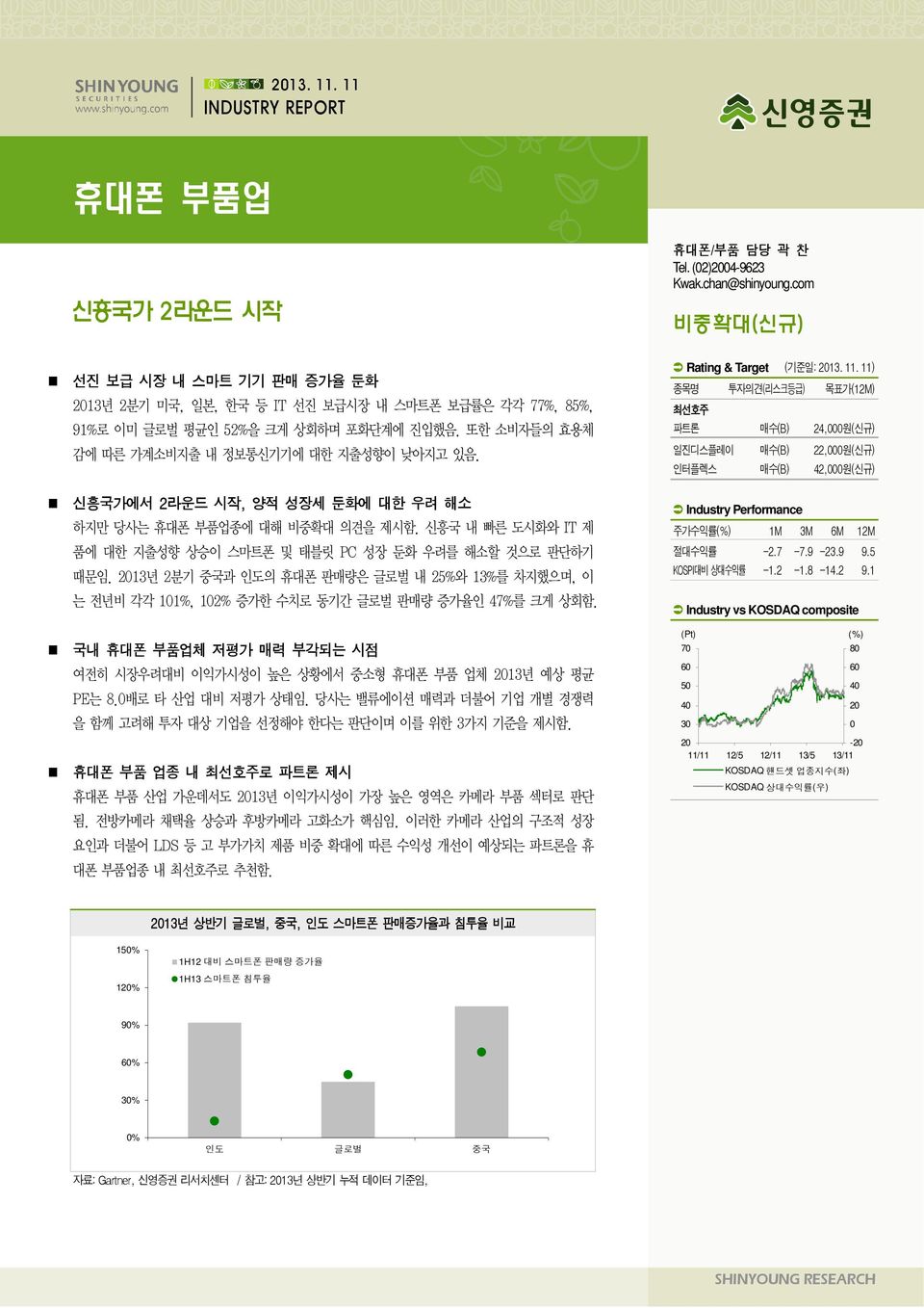 213년 2분기 중국과 인도의 휴대폰 판매량은 글로벌 내 25%와 13%를 차지했으며, 이 는 전년비 각각 11%, 12% 증가한 수치로 동기간 글로벌 판매량 증가율인 47%를 크게 상회함. 국내 휴대폰 부품업체 저평가 매력 부각되는 시점 여전히 시장우려대비 이익가시성이 높은 상황에서 중소형 휴대폰 부품 업체 213년 예상 평균 PE는 8.