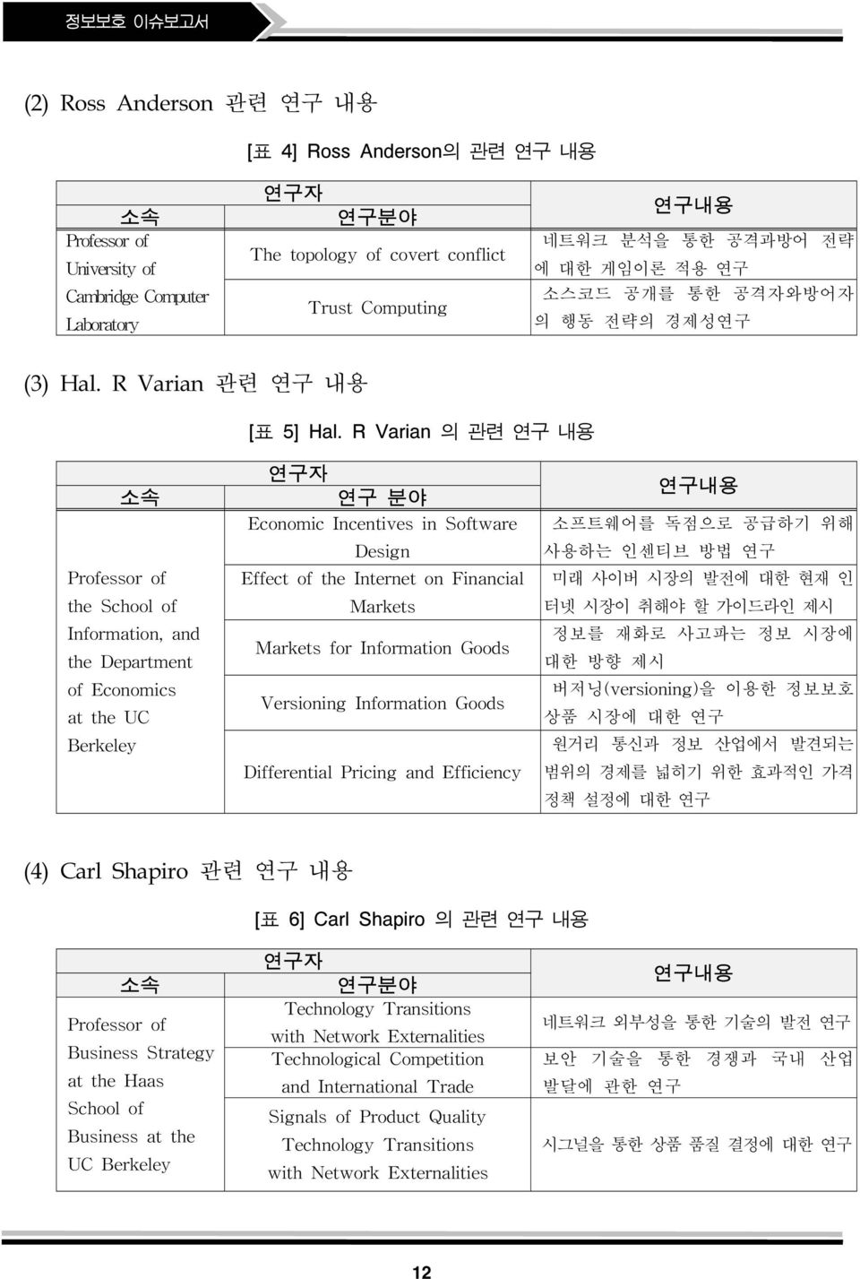 R Varian 의 관련 연구 내용 소속 Professor of the School of Information, and the Department of Economics at the UC Berkeley 연구자 연구 분야 Economic Incentives in Software Design Effect of the Internet on Financial