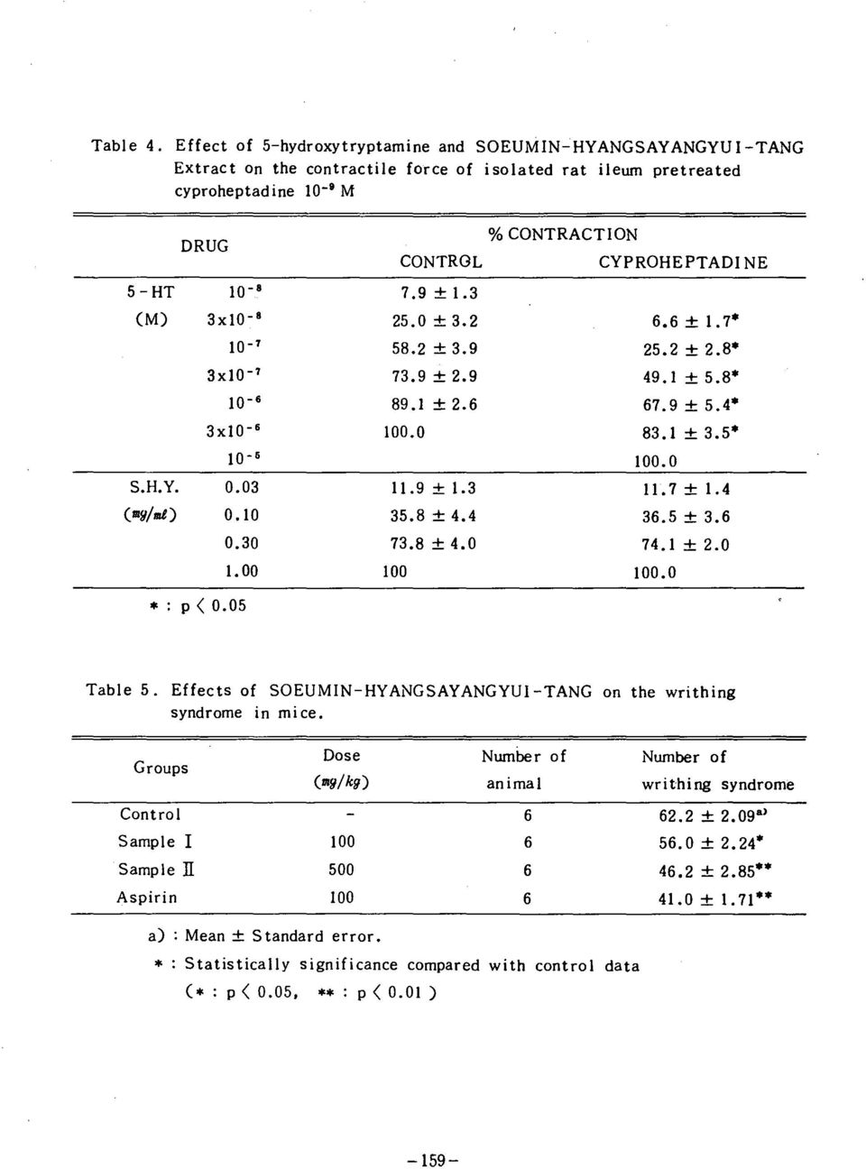 : t 3 2 6 6 : t 1 7 1 0-7 5 8 2 : t 3 9 2 5 2 : t 2 8 3 x l 0-7 7 3 9 : t 2 9 4 9 1 : t 5 8 1 0-6 8 9 1 : t 2 6 6 7 9 : t 5 4 3 x l 0-6 1 0 0 0 8 3 1 : t 3 5 1 0-6 1 0 0 0 S H Y 0 0 3 1 1 9 : t 1 3 1