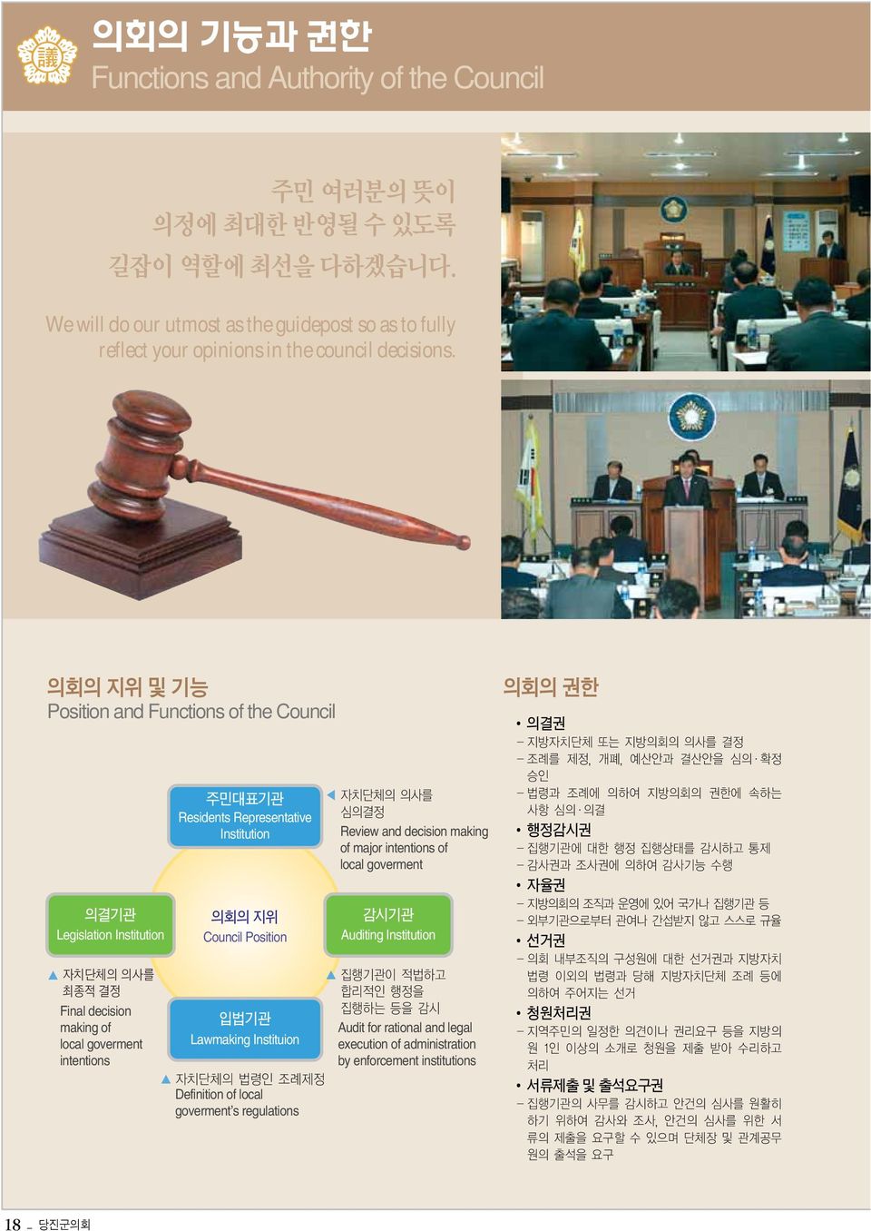 Council Position 입법기관 Lawmaking Instituion 자치단체의 법령인 조례제정 Definition of local goverment s regulations 자치단체의 의사를 심의결정 Review and decision making of major intentions of local goverment 감시기관 Auditing