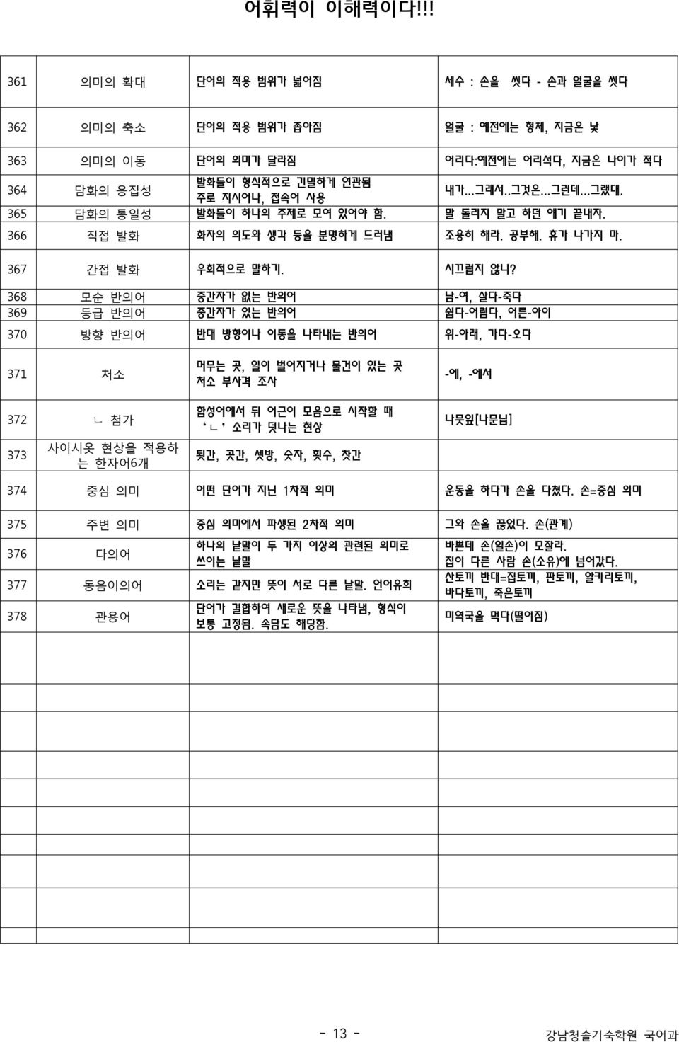 368 모순 반의어 중간자가 없는 반의어 남-여, 살다-죽다 369 등급 반의어 중간자가 있는 반의어 쉽다-어렵다, 어른-아이 370 방향 반의어 반대 방향이나 이동을 나타내는 반의어 위-아래, 가다-오다 371 처소 372 ㄴ 첨가 373 사이시옷 현상을 적용하 는 한자어6개 머무는 곳, 일이 벌어지거나 물건이 있는 곳 처소 부사격 조사 합성어에서 뒤