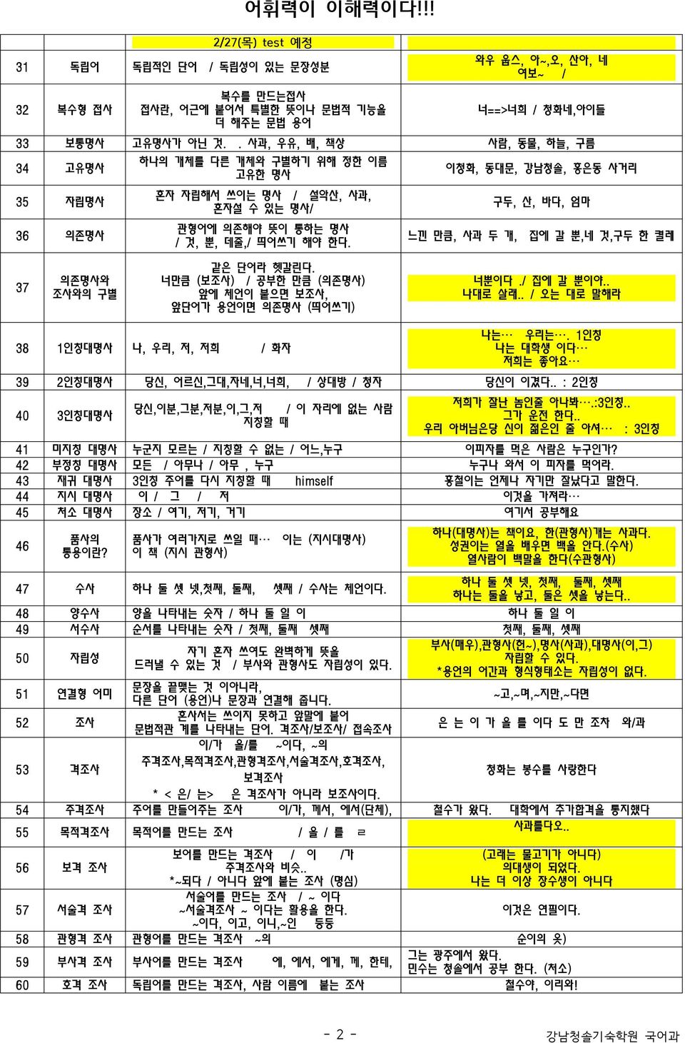 이청화, 동대문, 강남청솔, 홍은동 사거리 구두, 산, 바다, 엄마 느낀 만큼, 사과 두 개, 집에 갈 뿐,네 것,구두 한 켤레 37 의존명사와 조사와의 구별 같은 단어라 헷갈린다. 너만큼 (보조사) / 공부한 만큼 (의존명사) 앞에 체언이 붙으면 보조사, 앞단어가 용언이면 의존명사 (띄어쓰기) 너뿐이다./ 집에 갈 뿐이야.. 나대로 살래.