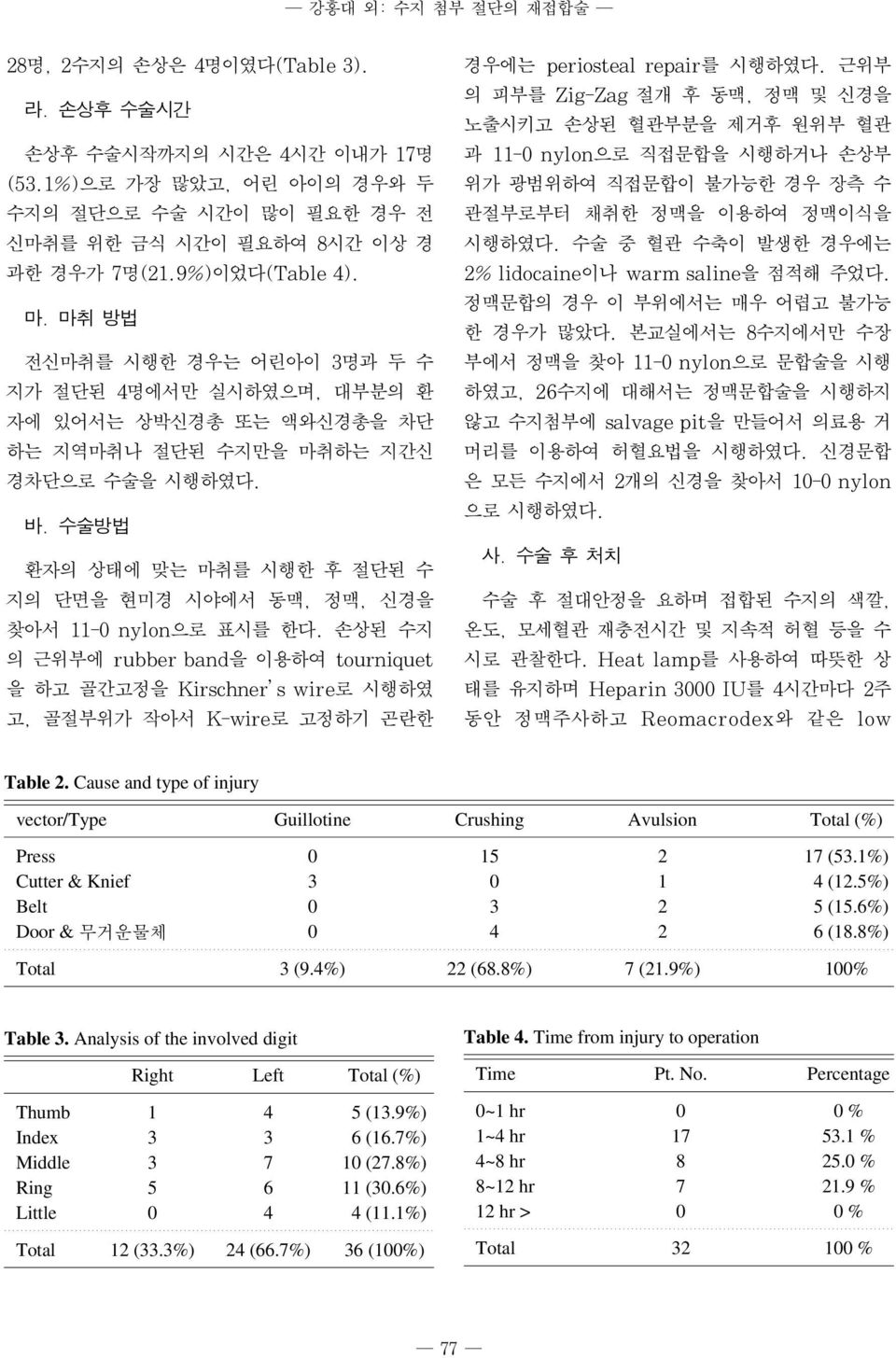 수술방법 환자의 상태에 맞는 마취를 시행한 후 절단된 수 지의 단면을 현미경 시야에서 동맥, 정맥, 신경을 찾아서 11-0 nylon으로 표시를 한다.