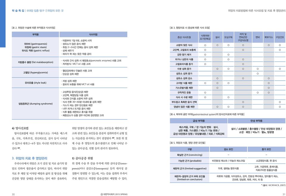 소량씩 시작 섬유소가 많은 음식 제한 취침 2~3시간 전에는 음식 섭취 제한 상체 세우기 허리가 꽉 죄는 옷은 착용 금지 식사와 간식 섭취 시 췌장효소(pancreatic enzymes) 사용 고려 저지방식: MCT oil 사용 고려 혈당강하제나 인슐린 사용 고려 단순당 섭취 제한 지방 섭취 제한 칼로리 보충을 위헤 MCT oil 사용 고삼투압