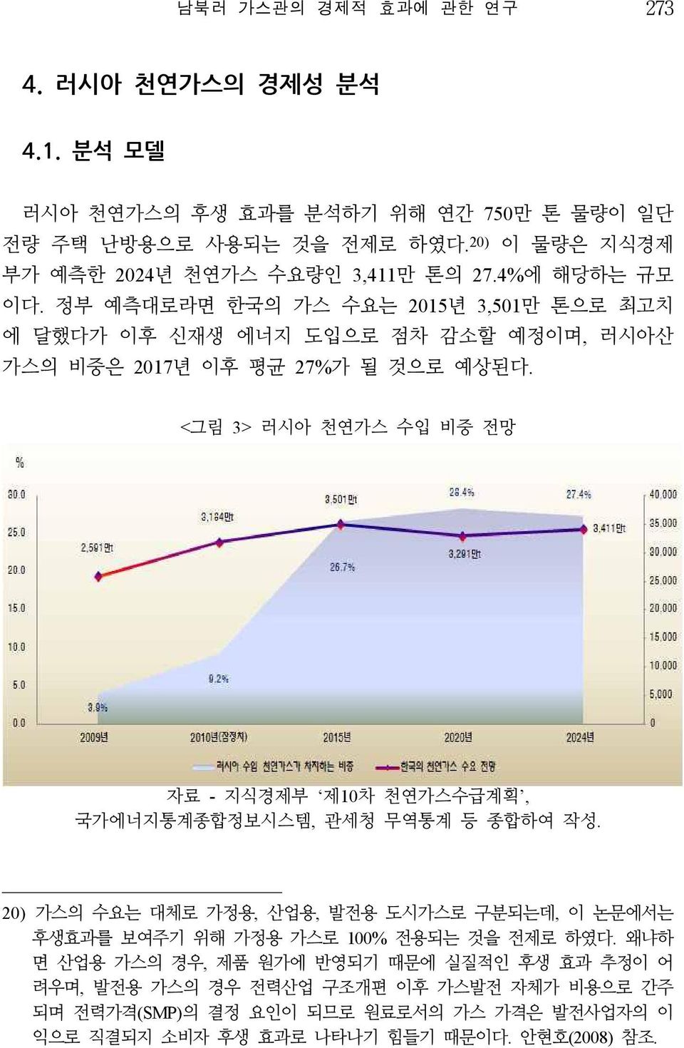 정부 예측대로라면 한국의 가스 수요는 2015년 3,501만 톤으로 최고치 에 달했다가 이후 신재생 에너지 도입으로 점차 감소할 예정이며, 러시아산 가스의 비중은 2017년 이후 평균 27%가 될 것으로 예상된다.