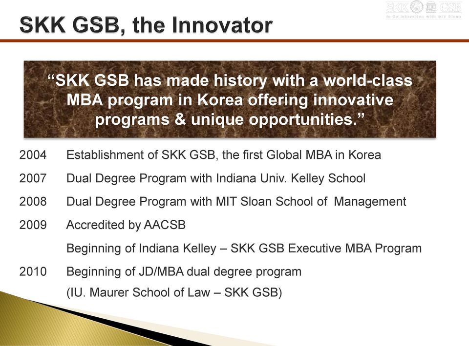 2004 Establishment of SKK GSB, the first Global MBA in Korea 2007 Dual Degree Program with Indiana Univ.