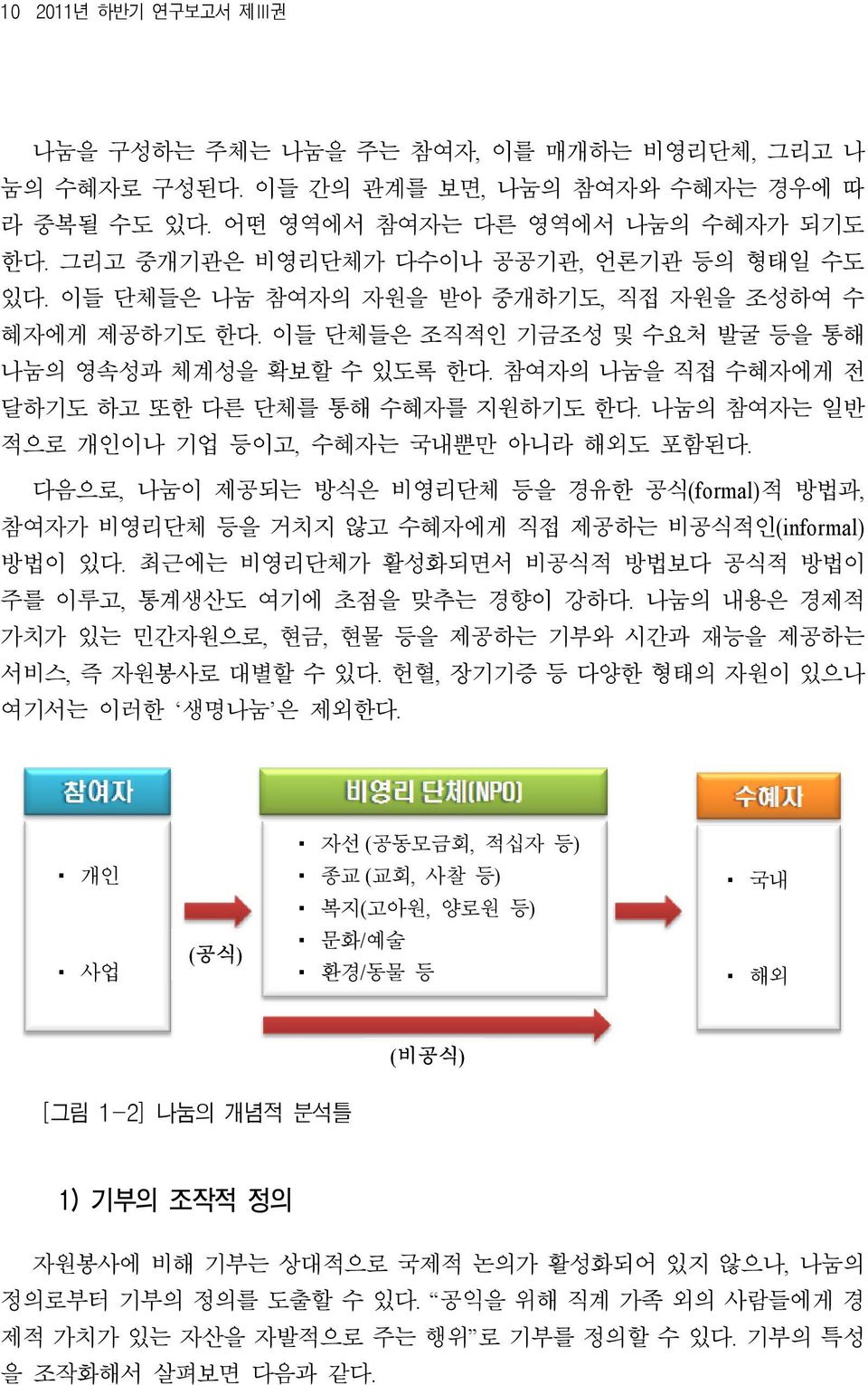 참여자의 나눔을 직접 수혜자에게 전 달하기도 하고 또한 다른 단체를 통해 수혜자를 지원하기도 한다. 나눔의 참여자는 일반 적으로 개인이나 기업 등이고, 수혜자는 국내뿐만 아니라 해외도 포함된다.