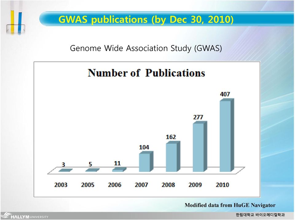 Association Study (GWAS)