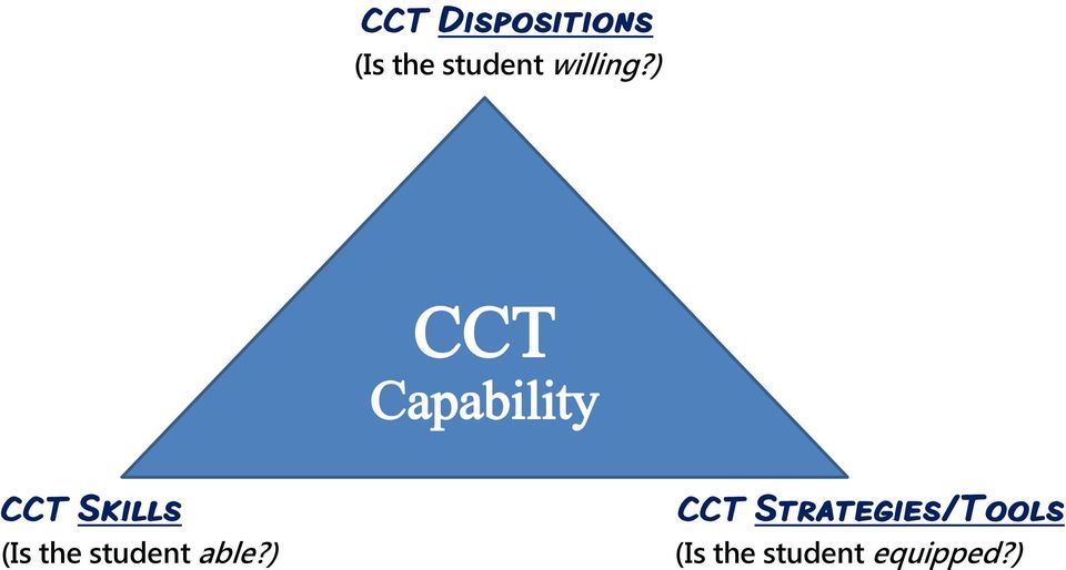 ) CCT Capability CCT Skills (Is