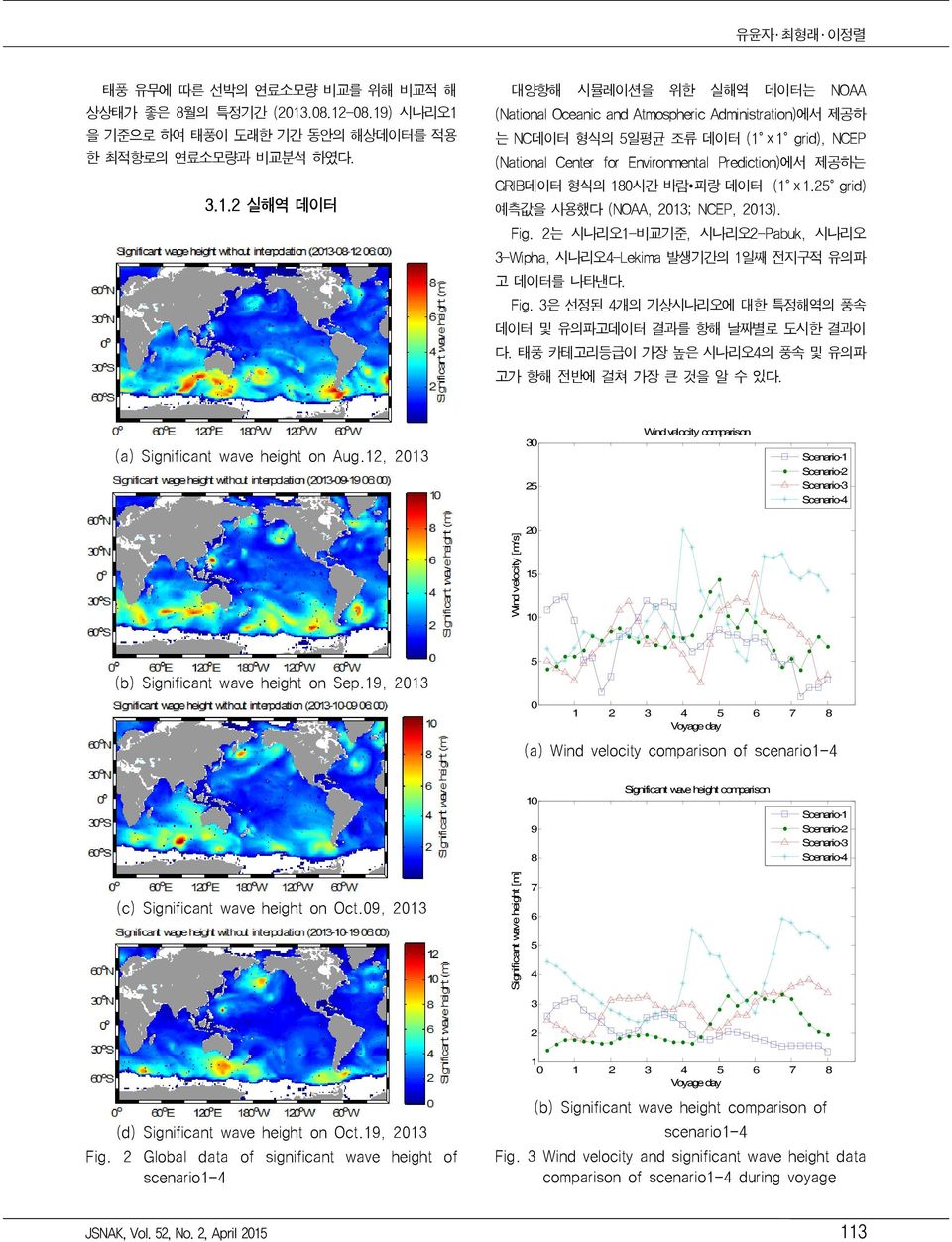 형식의 8시간 바람 파랑 데이터 ( ⅹ.5 grid) 예측값을 사용했다 (NOAA, 3; NCEP, 3). Fig. 는 시나리오-비교기준, 시나리오-Pabuk, 시나리오 3-Wipha, 시나리오-Lekima 발생기간의 일째 전지구적 유의파 고 데이터를 나타낸다. Fig. 3은 선정된 개의 기상시나리오에 대한 특정해역의 풍속 데이터 및 유의파고데이터 결과를 항해 날짜별로 도시한 결과이 다.