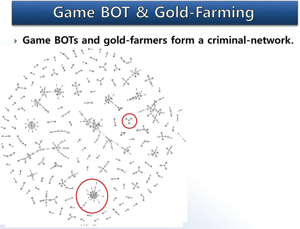 gold-farming workshop using game BOT program, some