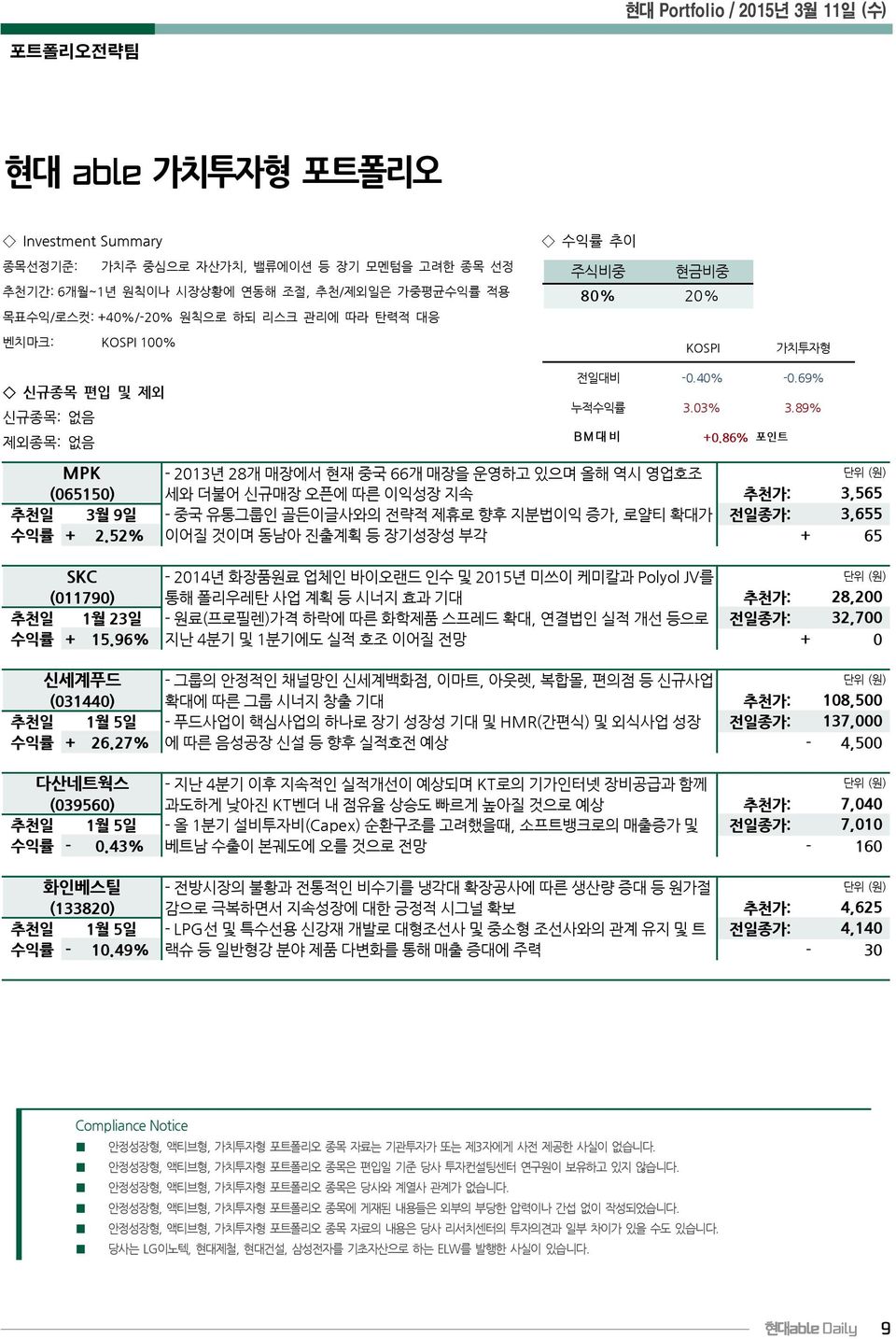 86% 포인트 MPK - 2013년 28개 매장에서 현재 중국 66개 매장을 운영하고 있으며 올해 역시 영업호조 (065150) 세와 더불어 신규매장 오픈에 따른 이익성장 지속 추천가: 3,565 추천일 3월 9일 - 중국 유통그룹인 골든이글사와의 전략적 제휴로 향후 지분법이익 증가, 로얄티 확대가 전일종가: 3,655 수익률 + 2.