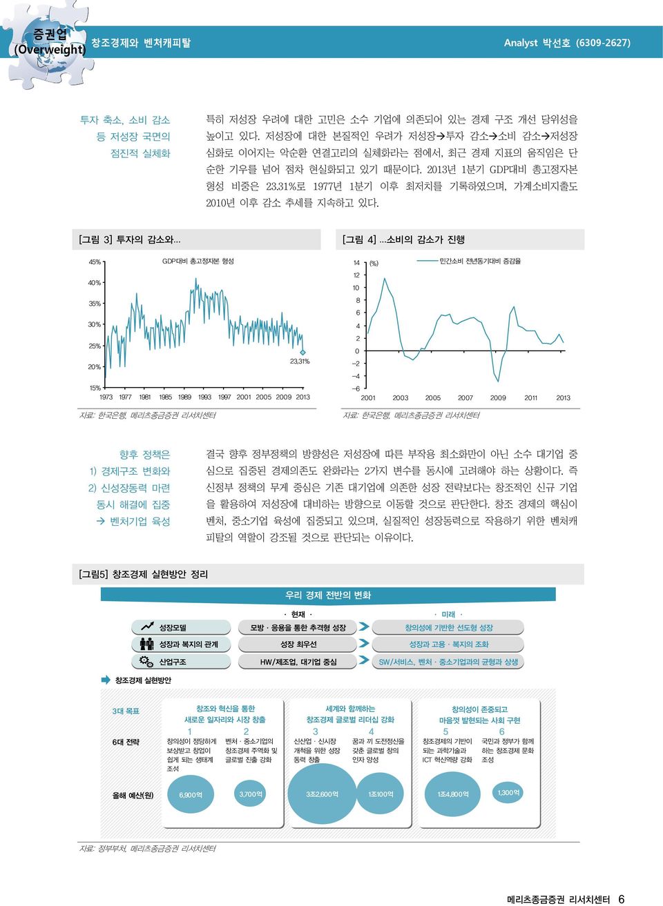 31%로 1977년 1분기 이후 최저치를 기록하였으며, 가계소비지출도 21년 이후 감소 추세를 지속하고 있다. [그림 3] 투자의 감소와 [그림 4] 소비의 감소가 진행 45% GDP대비 총고정자본 형성 4% 35% 3% 25% 23.