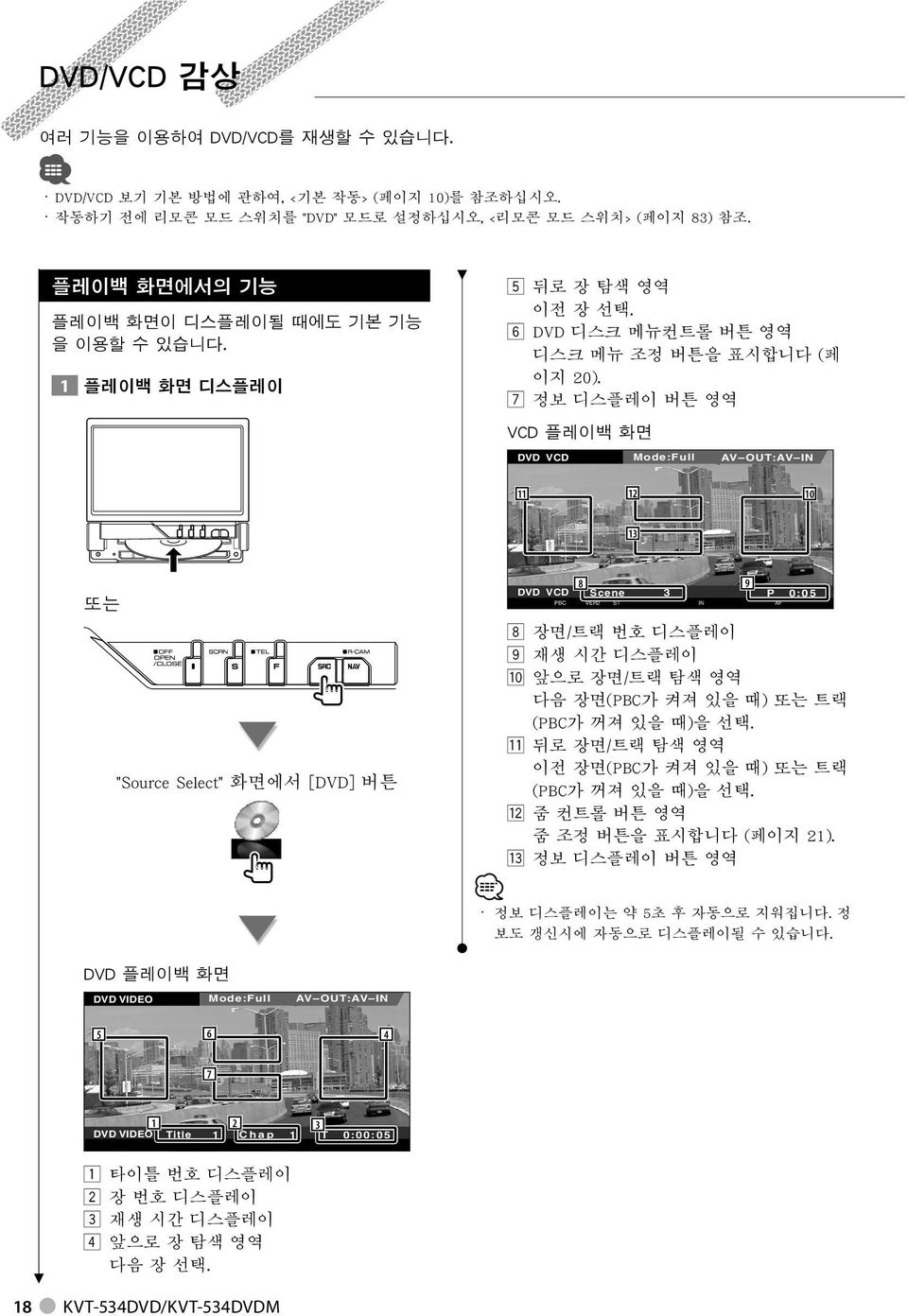 DVD VIDEO Mode:Full AV OUT:AV IN 5 6 4 7 DVD