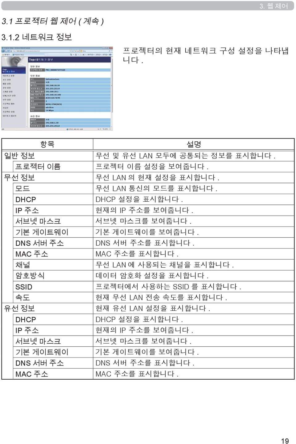 DNS 서버 주소 DNS 서버 주소를 표시합니다. MAC 주소 MAC 주소를 표시합니다. 채널 무선 LAN 에 사용되는 채널을 표시합니다. 암호방식 데이터 암호화 설정을 표시합니다. SSID 프로젝터에서 사용하는 SSID 를 표시합니다.