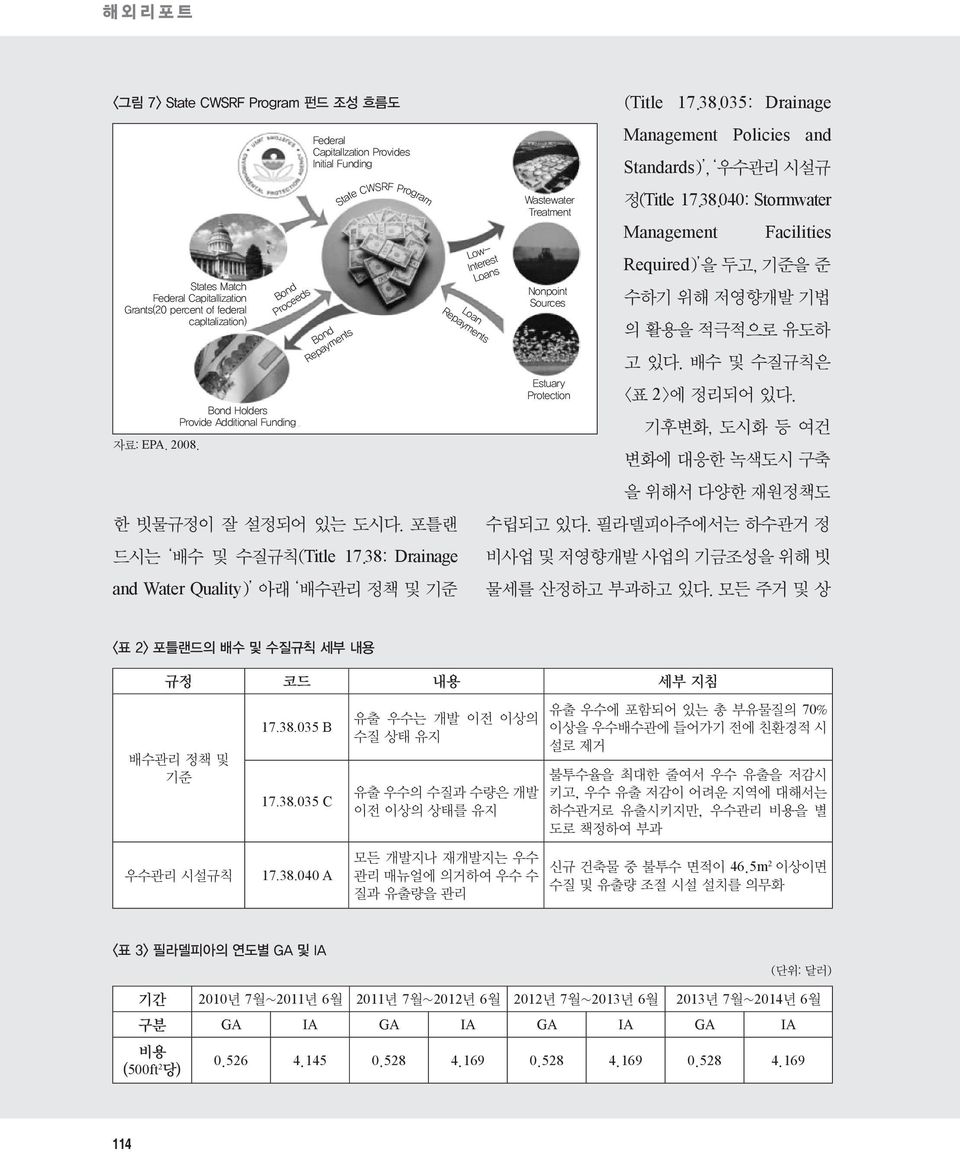 38: Drainage and Water Quality) 아래 배수관리 정책 및 기준 Loan Repayments Low- Interest Loans Wastewater Treatment Nonpoint Sources Estuary Protection (Title 17.38.035: Drainage Management Policies and Standards), 우수관리 시설규 정(Title 17.