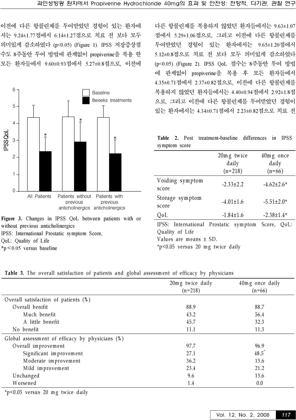 Changes in IPSS QoL between patients with or without IPSS: International Prostatic symptom Score, QoL: Quality of Life p<0.05 versus baseline 다른 항콜린제를 복용하지 않았던 환자들에서는 9.63±1.07 점에서 5.29±1.