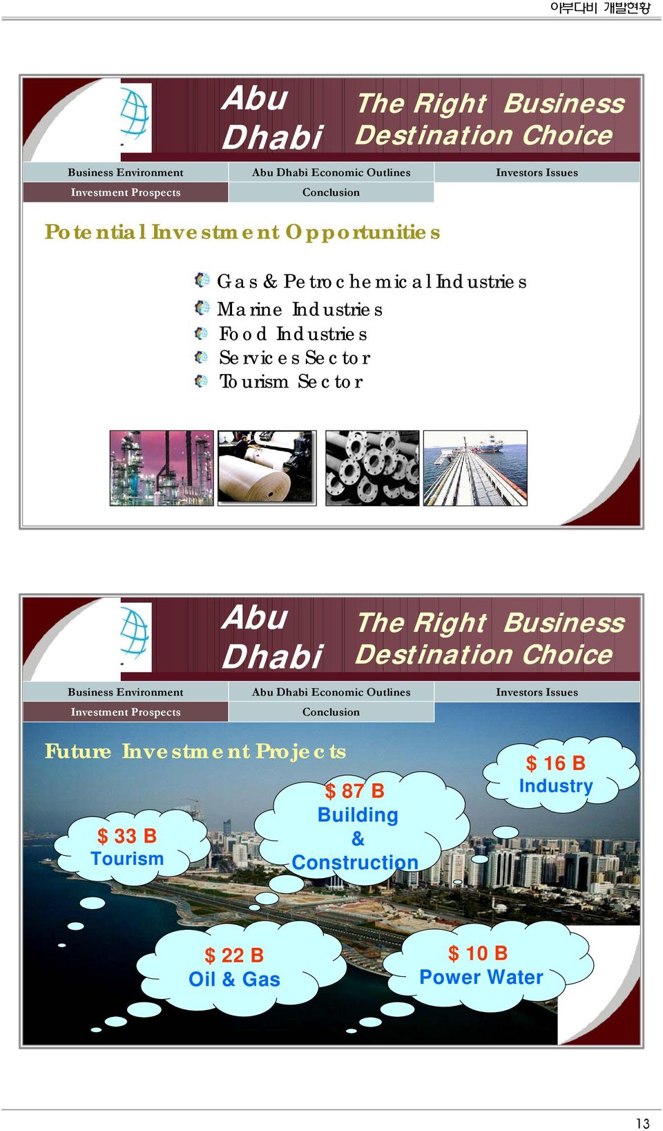 Tourism Sector Abu Dhabi The Right Business Destination Choice Business Environment Abu Dhabi Economic Outlines Investors Issues Investment